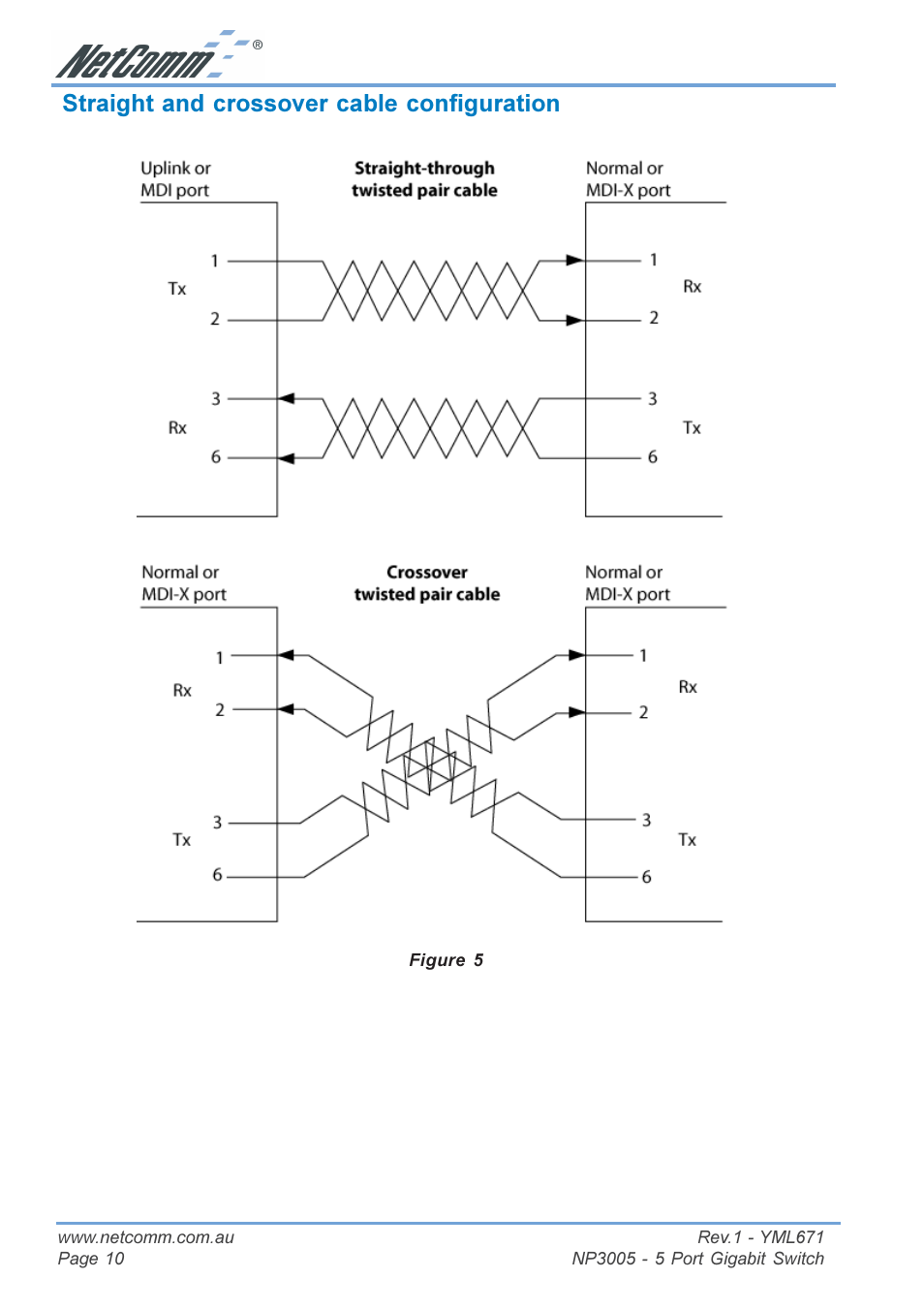 Straight and crossover cable configuration | NetComm 5 Port Gigabit Switch NP3005 User Manual | Page 10 / 20