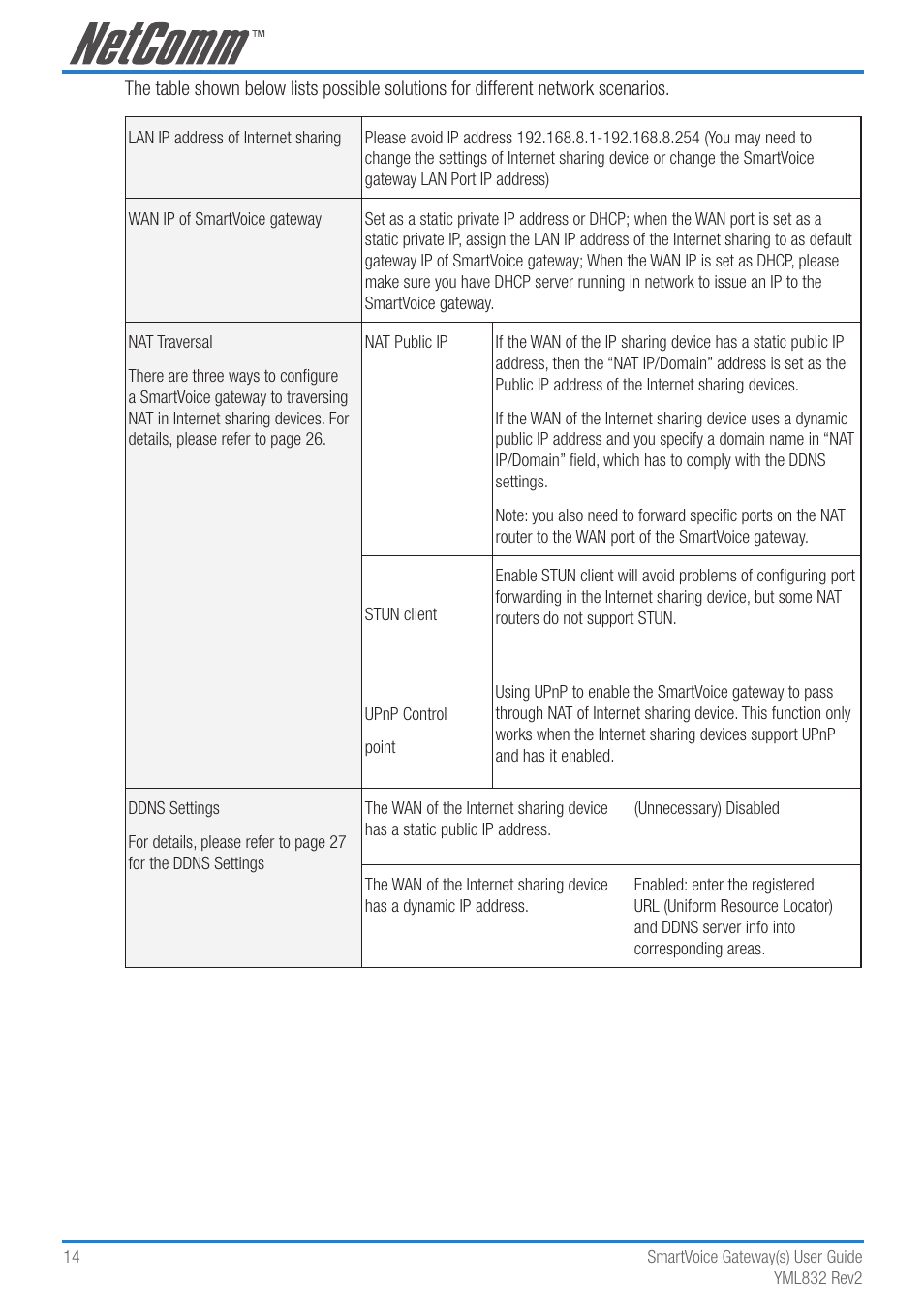 NetComm 4-port and 8-port Gateways Gateway Series User Manual | Page 14 / 94