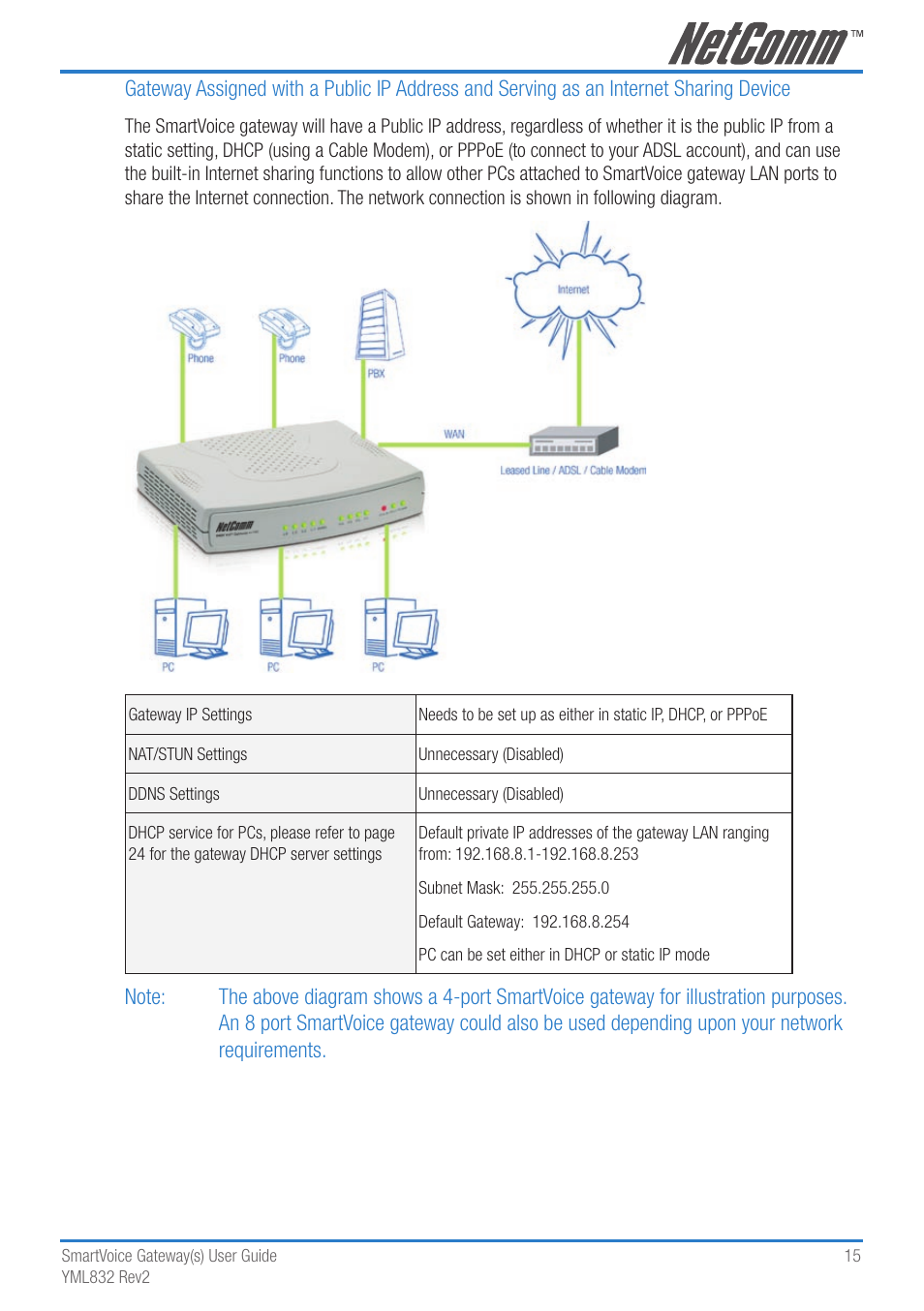 NetComm 4-port and 8-port Gateways Gateway Series User Manual | Page 15 / 94