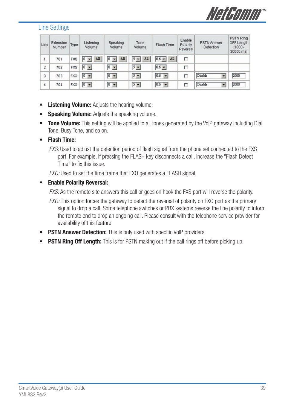 NetComm 4-port and 8-port Gateways Gateway Series User Manual | Page 39 / 94