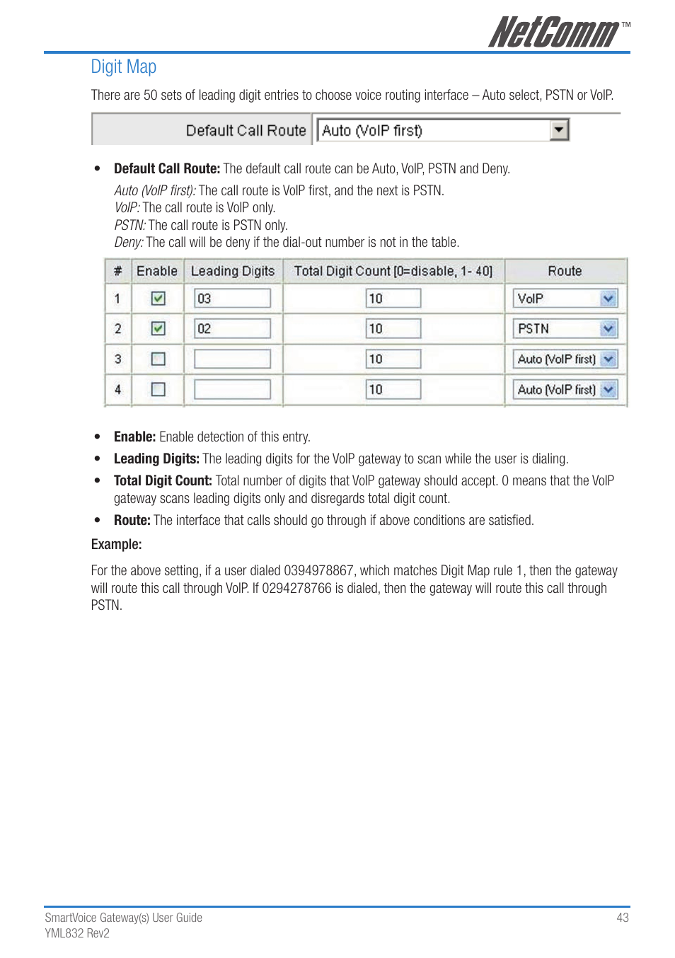 Digit map | NetComm 4-port and 8-port Gateways Gateway Series User Manual | Page 43 / 94