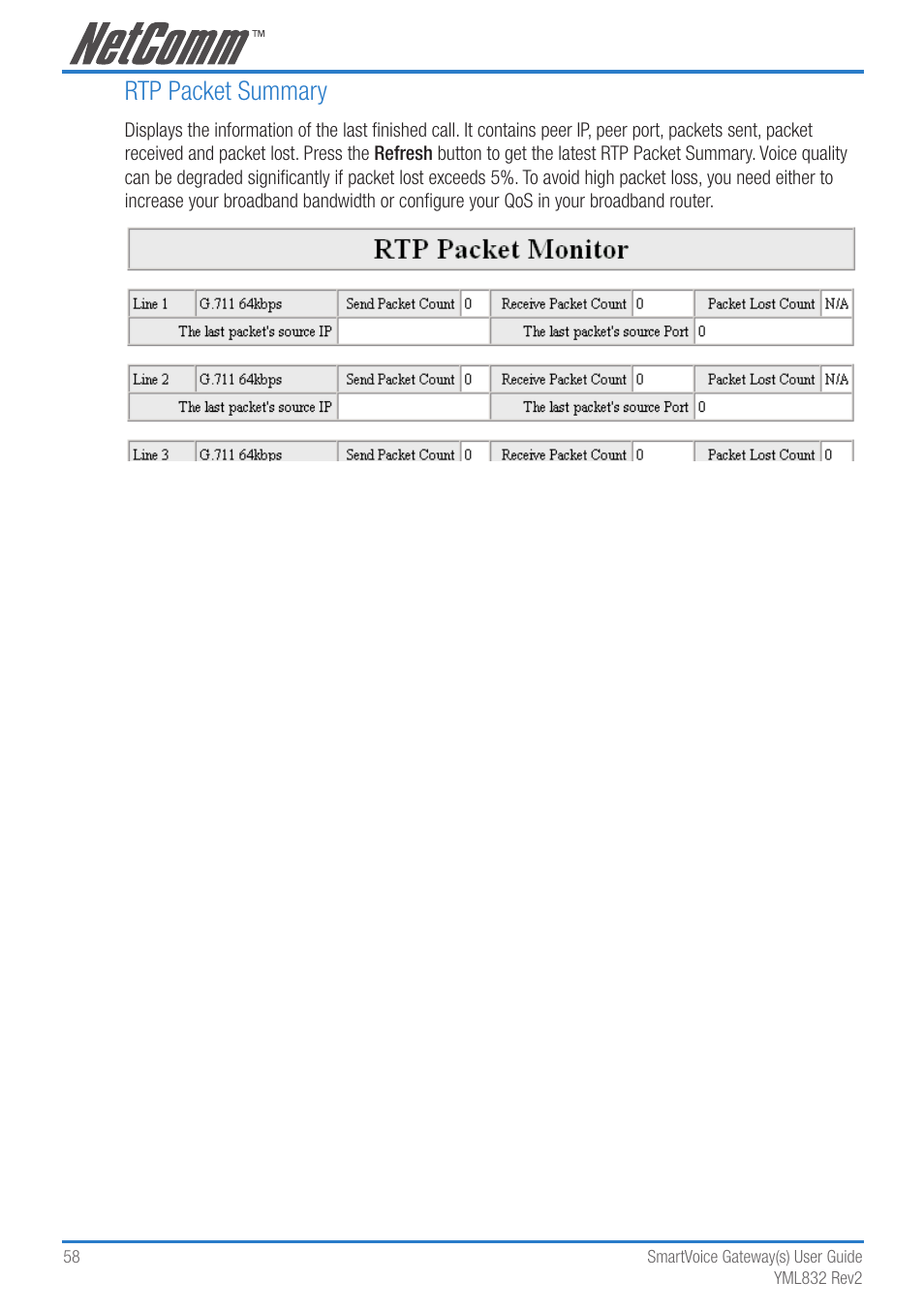 Rtp packet summary | NetComm 4-port and 8-port Gateways Gateway Series User Manual | Page 58 / 94