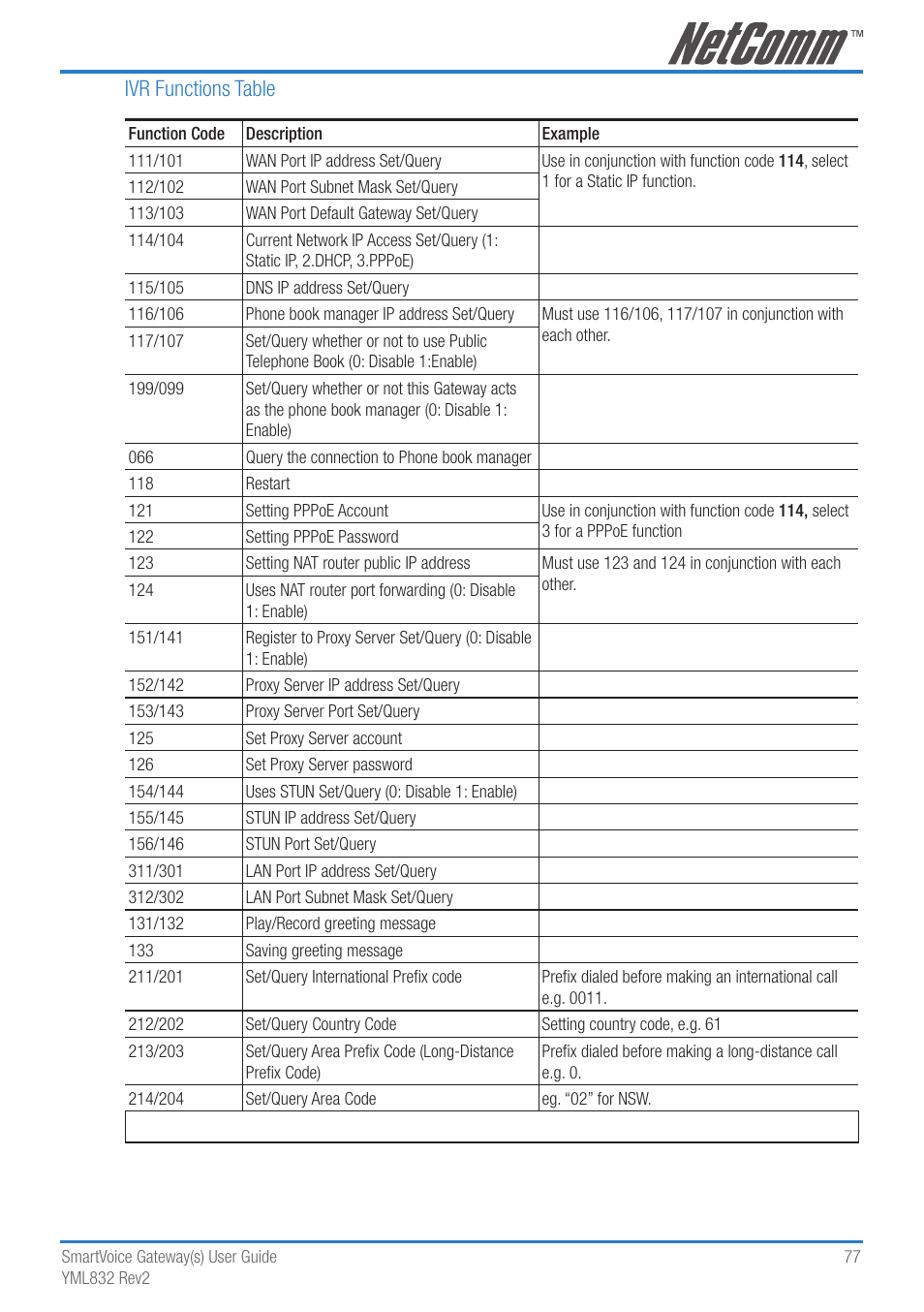 Ivr functions table | NetComm 4-port and 8-port Gateways Gateway Series User Manual | Page 77 / 94