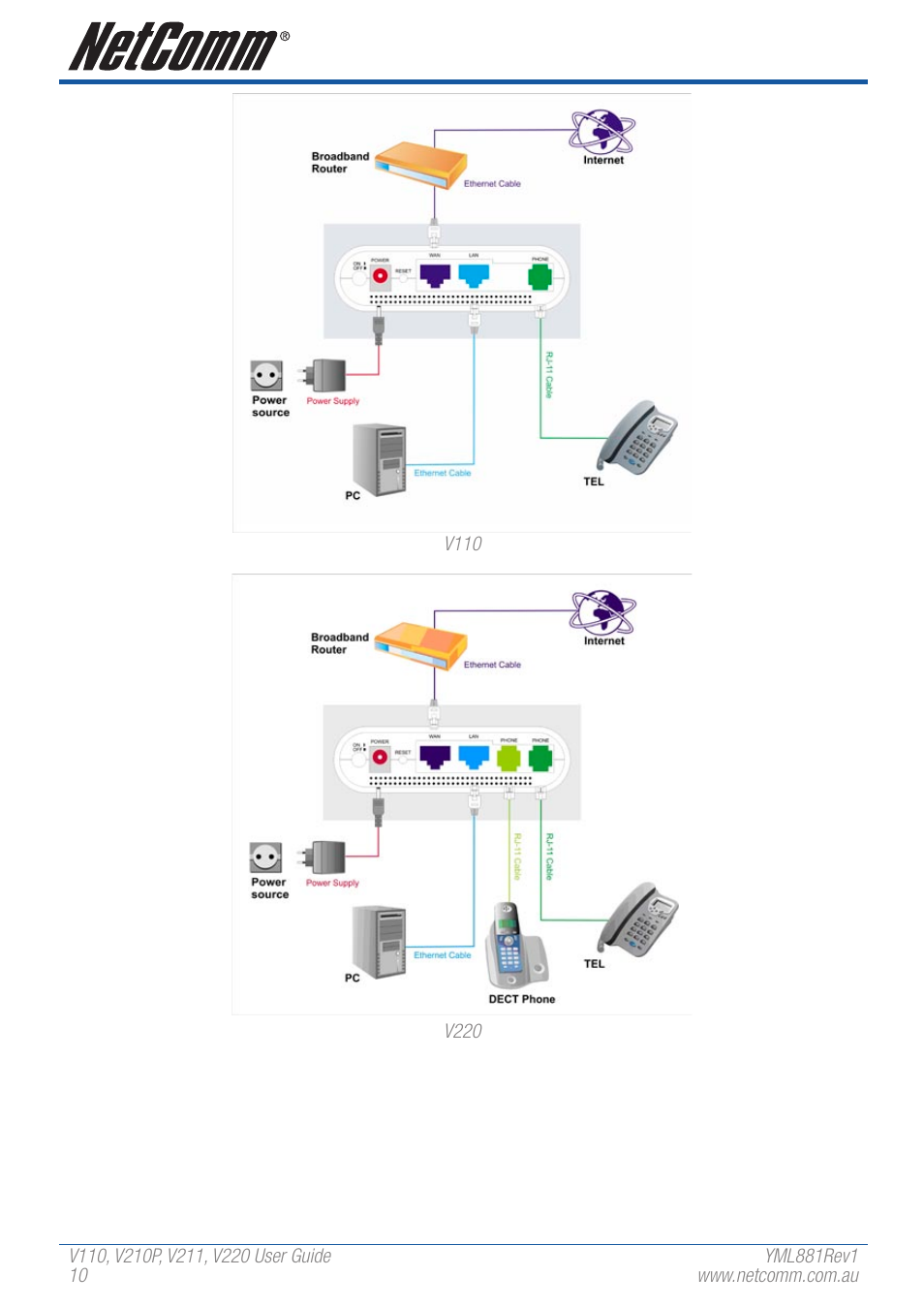 NetComm V110 User Manual | Page 10 / 68