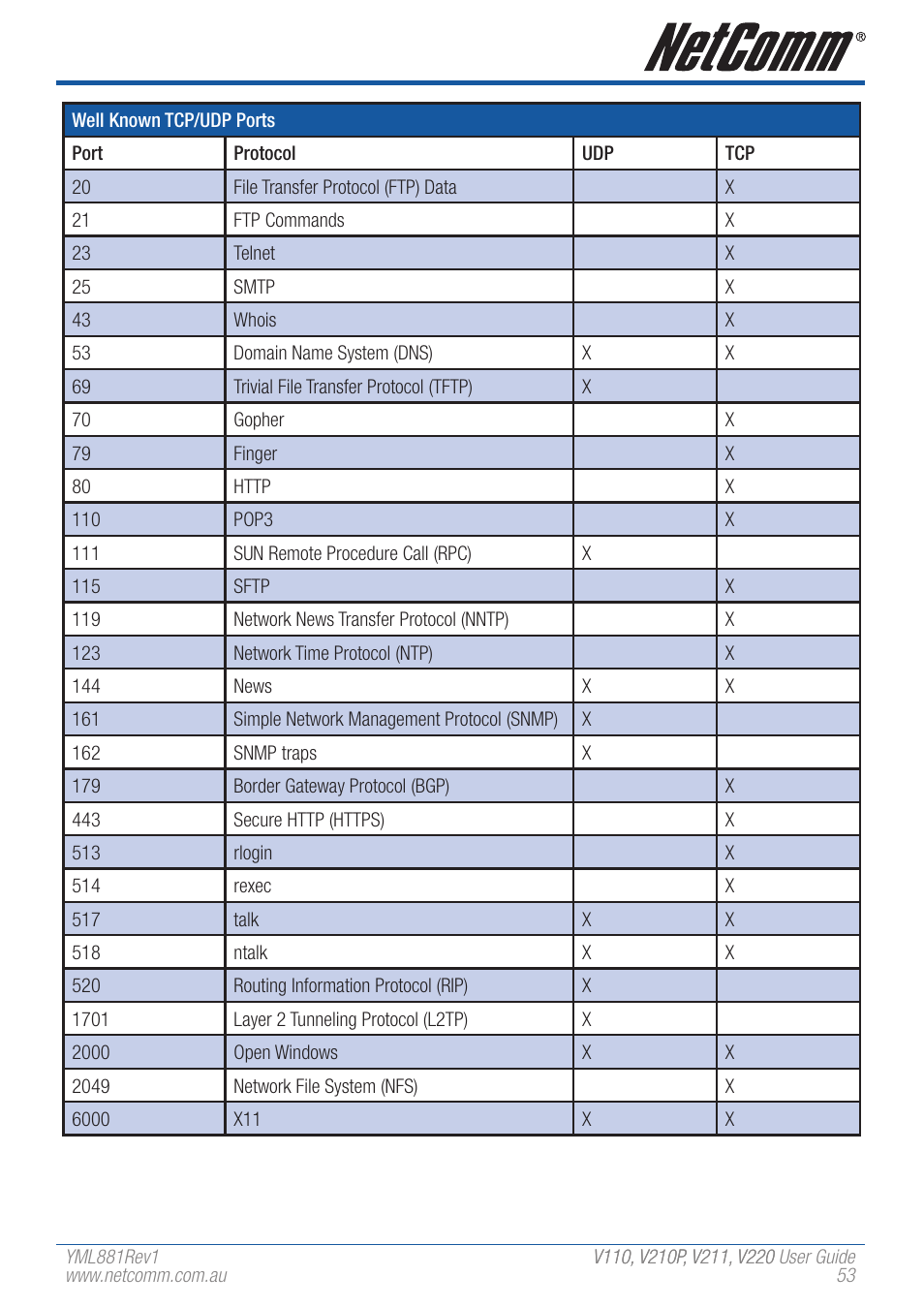 NetComm V110 User Manual | Page 53 / 68