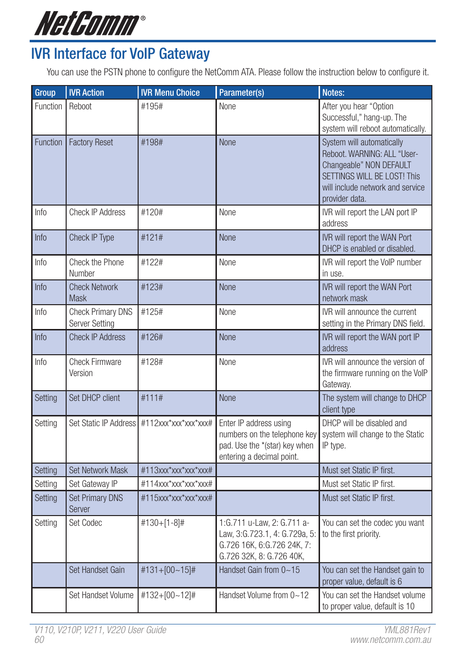 Ivr interface for voip gateway | NetComm V110 User Manual | Page 60 / 68