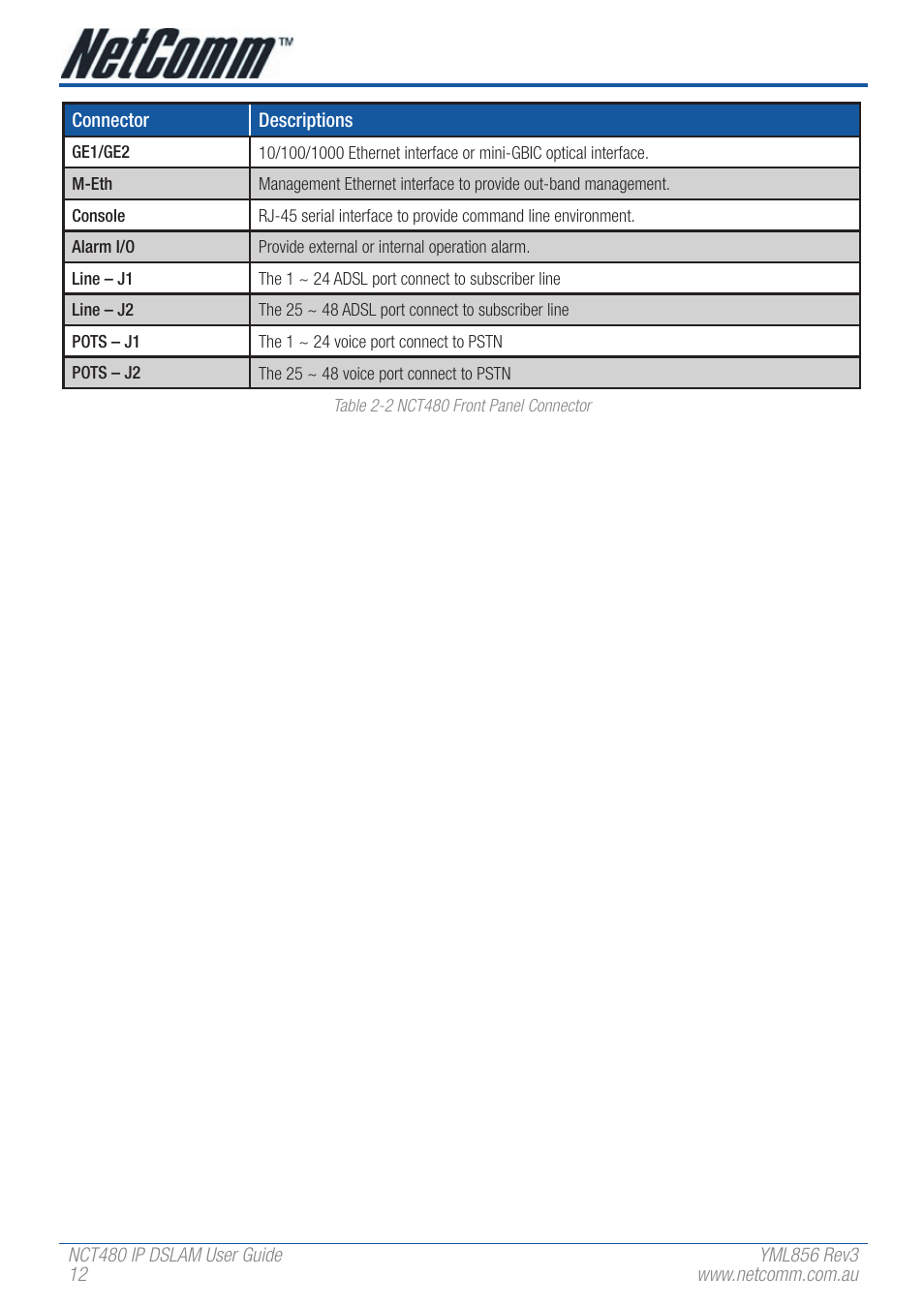 NetComm IP DSLAM NCT480 User Manual | Page 12 / 164