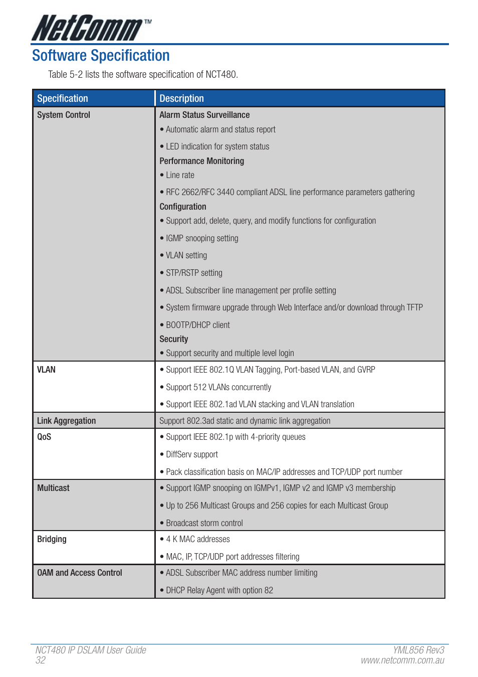 Software specification | NetComm IP DSLAM NCT480 User Manual | Page 32 / 164