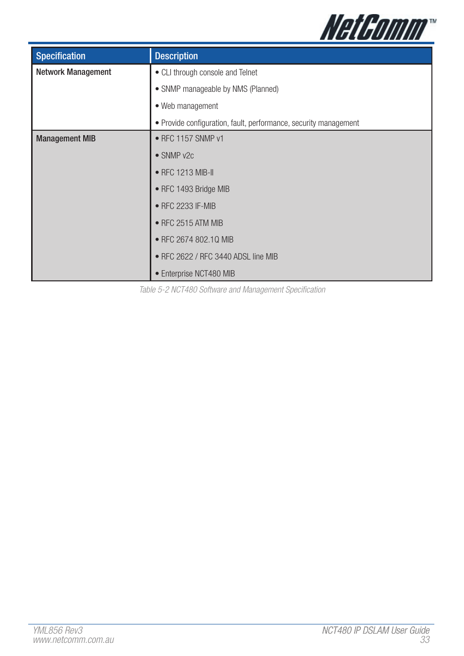 NetComm IP DSLAM NCT480 User Manual | Page 33 / 164