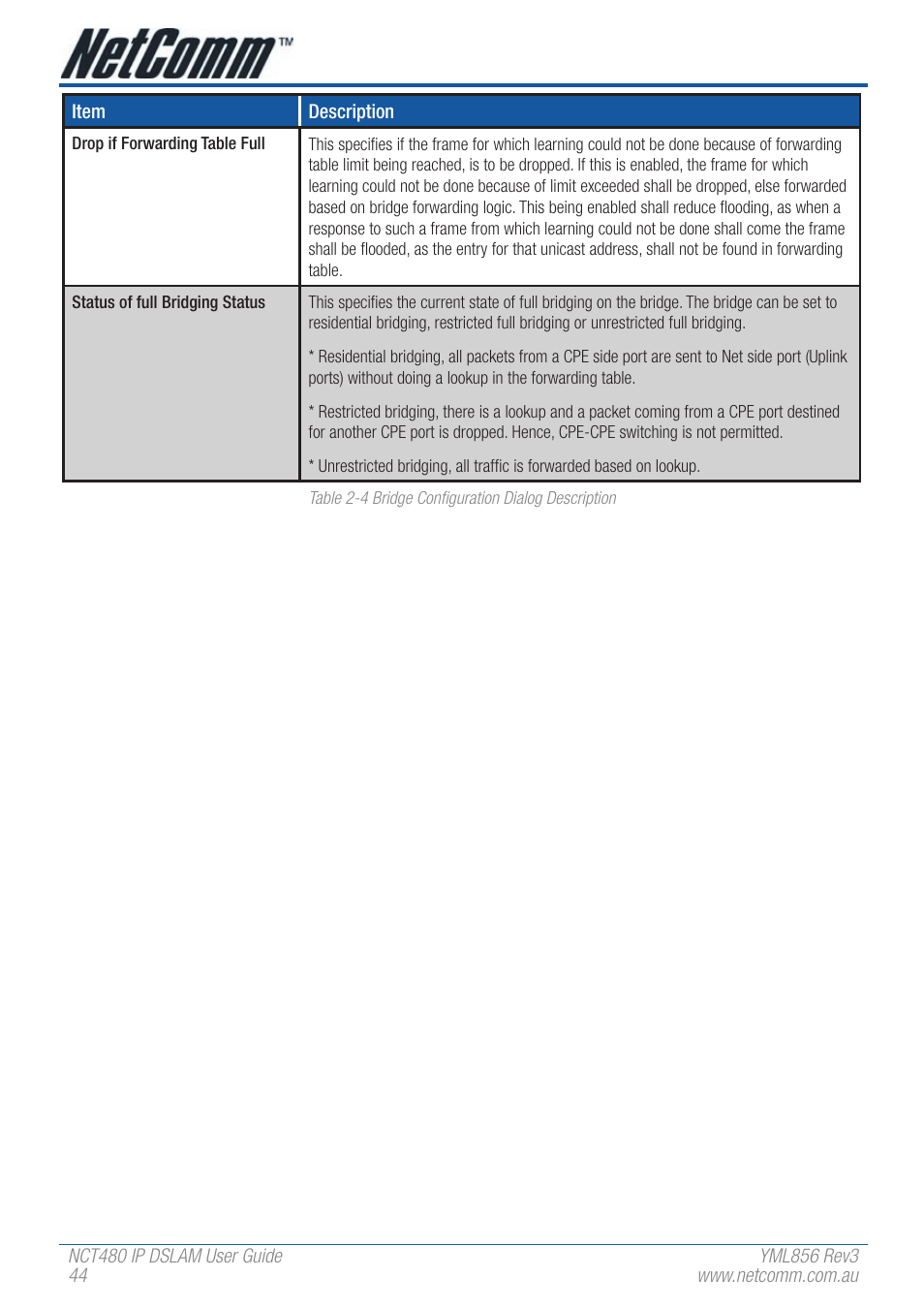 NetComm IP DSLAM NCT480 User Manual | Page 44 / 164