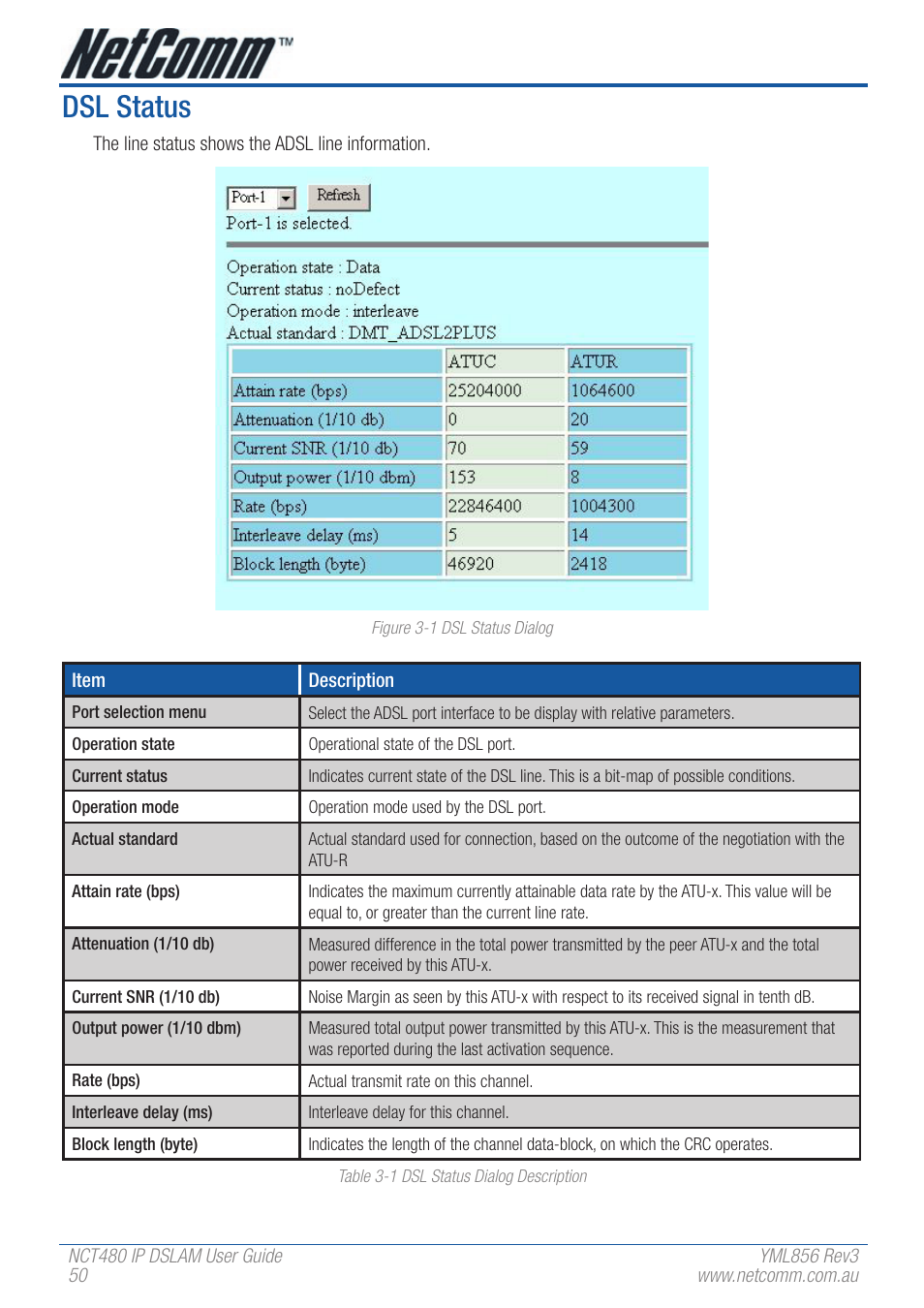 Dsl status | NetComm IP DSLAM NCT480 User Manual | Page 50 / 164