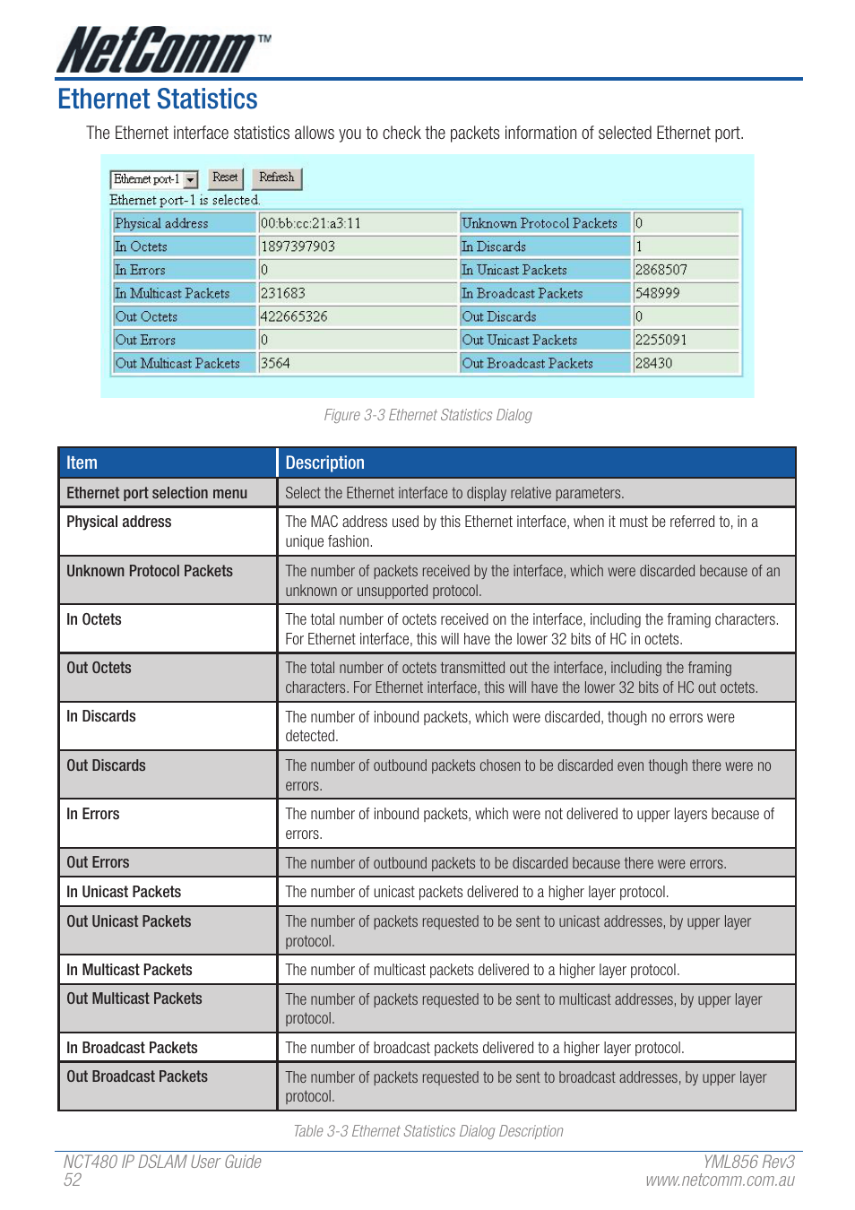 Ethernet statistics | NetComm IP DSLAM NCT480 User Manual | Page 52 / 164