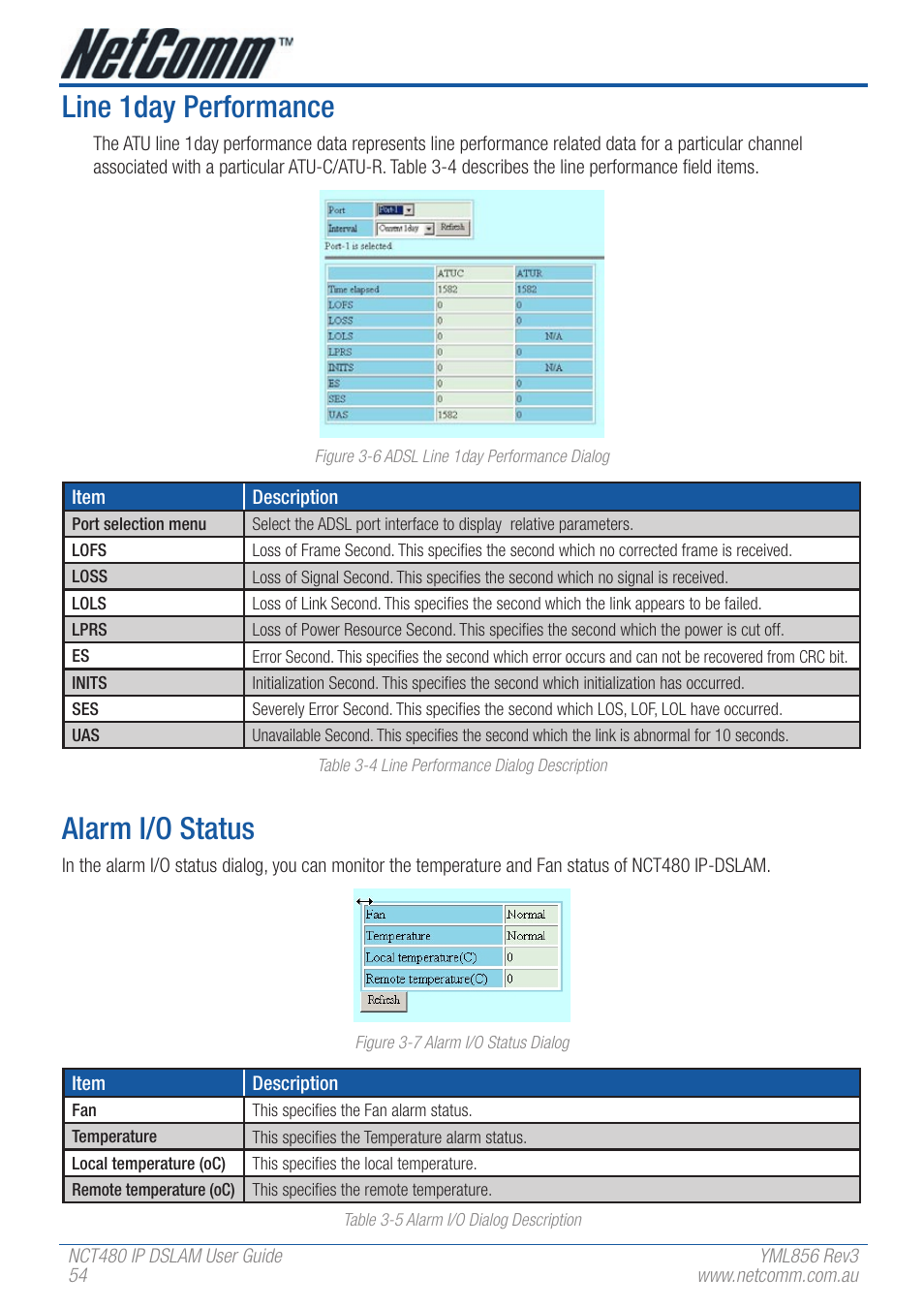 Line 1day performance, Alarm i/o status | NetComm IP DSLAM NCT480 User Manual | Page 54 / 164