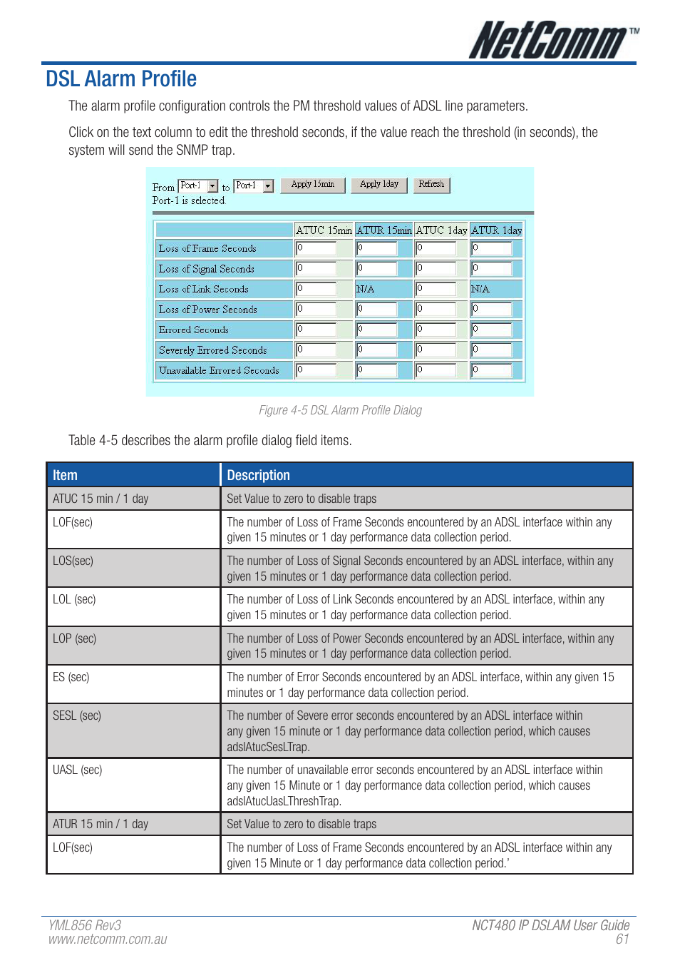 Dsl alarm profile | NetComm IP DSLAM NCT480 User Manual | Page 61 / 164