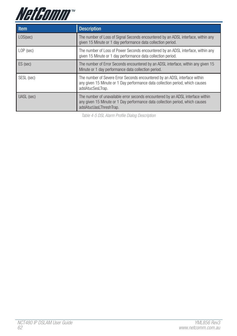 NetComm IP DSLAM NCT480 User Manual | Page 62 / 164