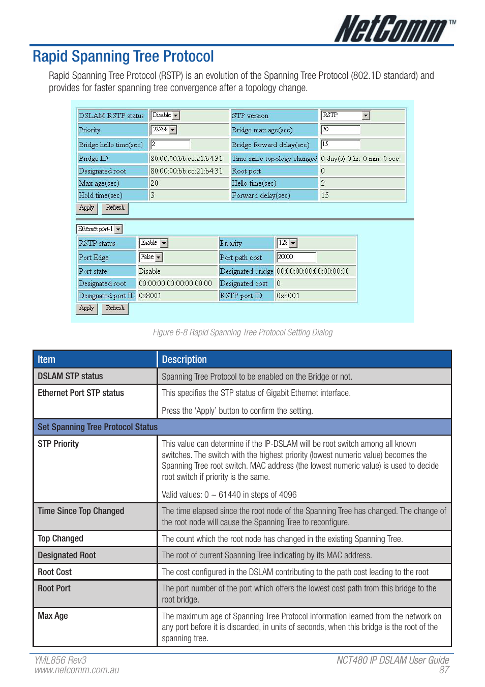 Rapid spanning tree protocol | NetComm IP DSLAM NCT480 User Manual | Page 87 / 164