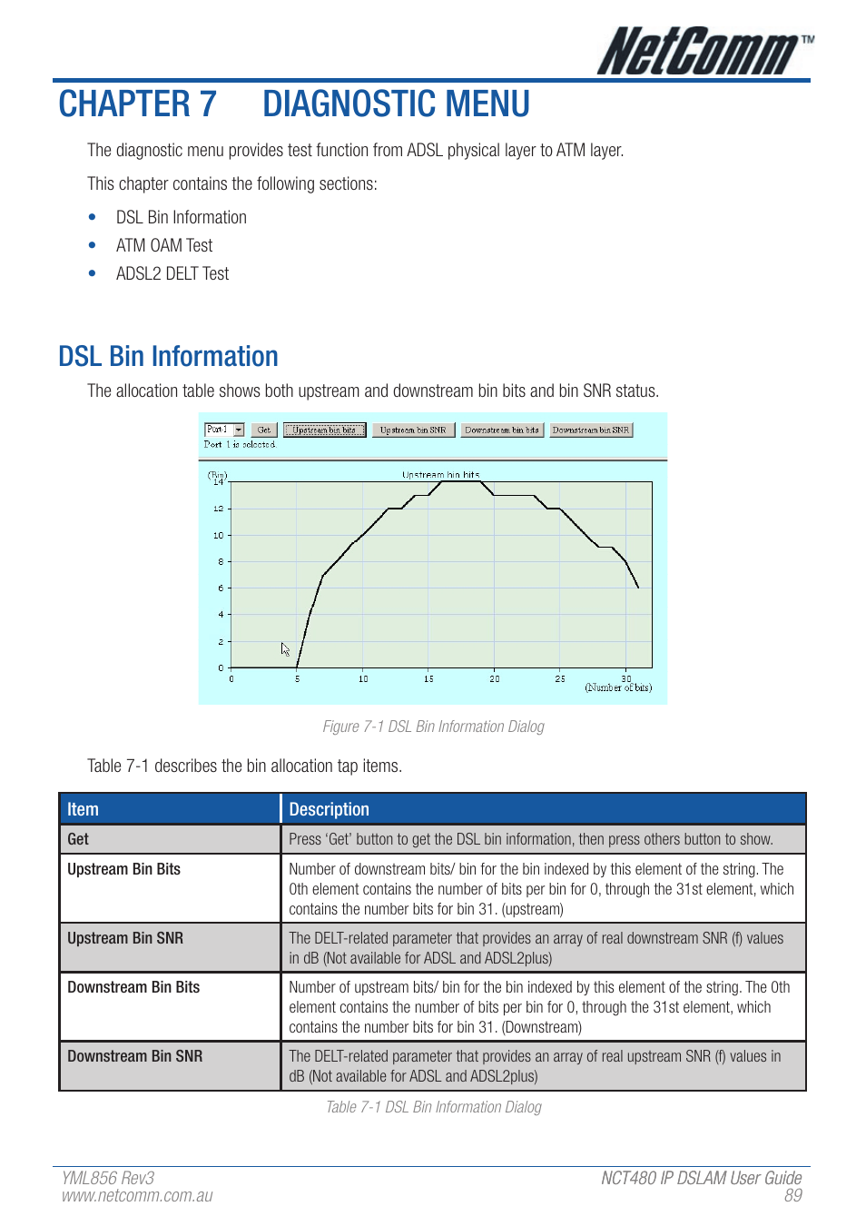 Chapter 7 diagnostic menu, Dsl bin information | NetComm IP DSLAM NCT480 User Manual | Page 89 / 164