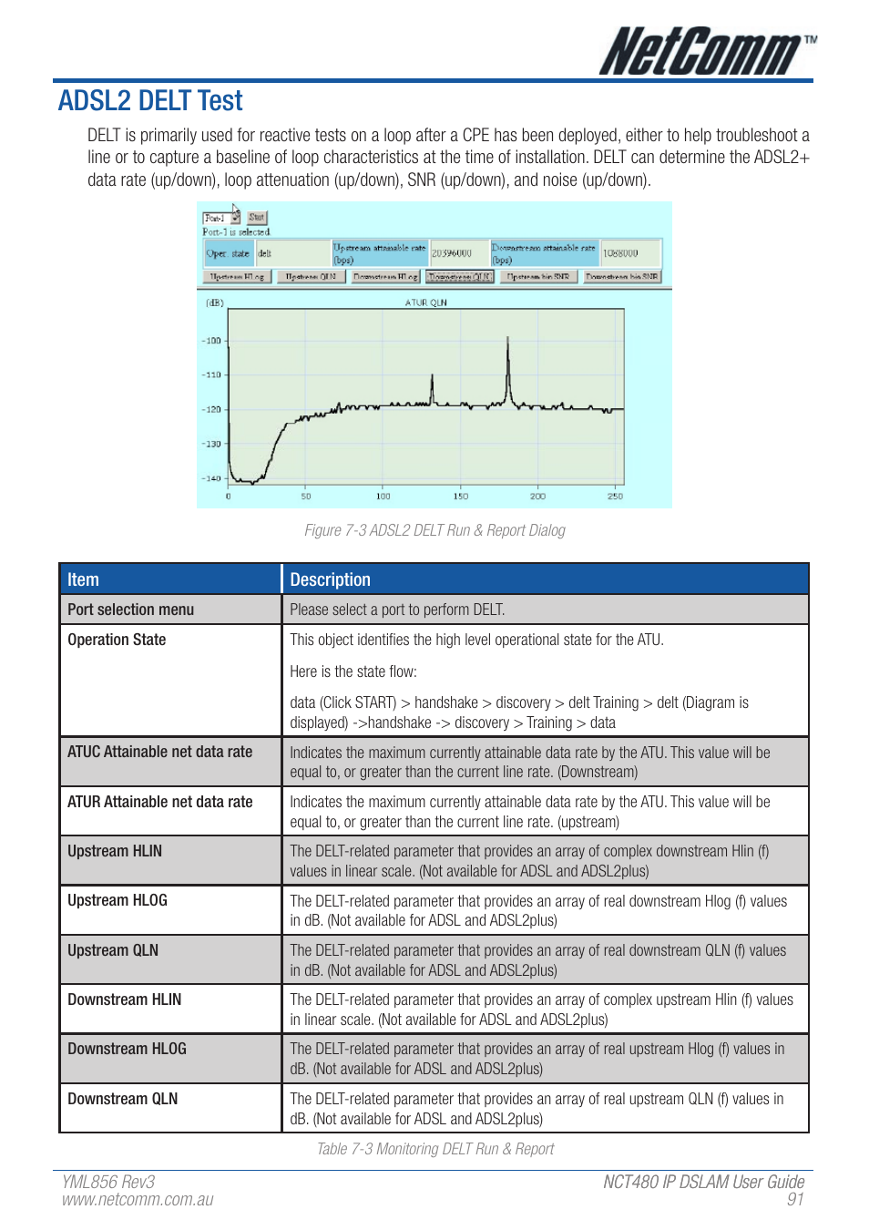 Adsl2 delt test | NetComm IP DSLAM NCT480 User Manual | Page 91 / 164