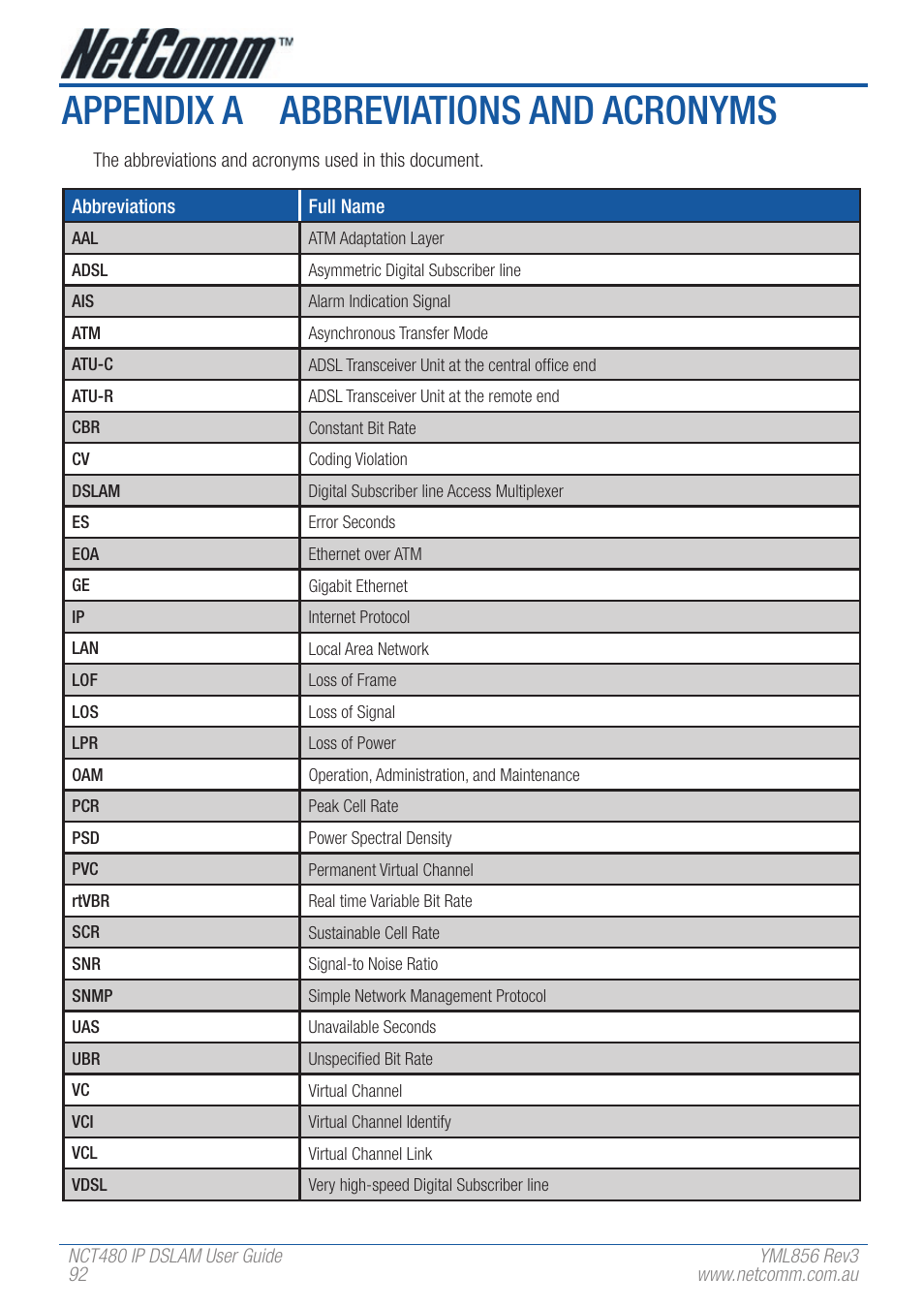 Appendix a abbreviations and acronyms | NetComm IP DSLAM NCT480 User Manual | Page 92 / 164