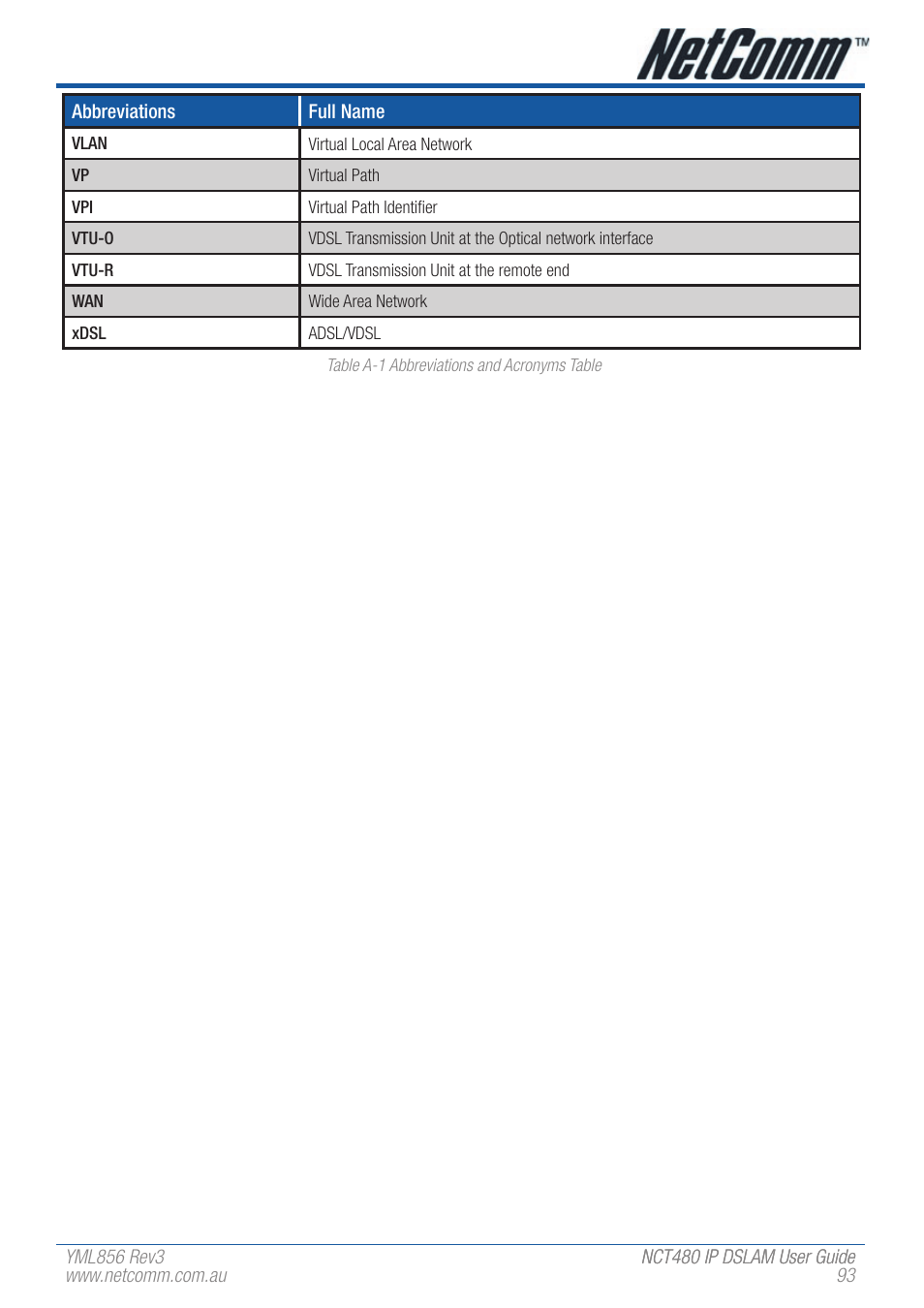 NetComm IP DSLAM NCT480 User Manual | Page 93 / 164