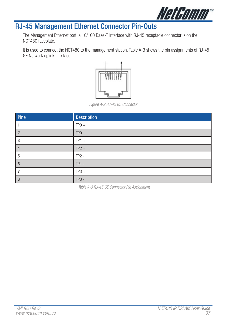 Rj-45 management ethernet connector pin-outs | NetComm IP DSLAM NCT480 User Manual | Page 97 / 164