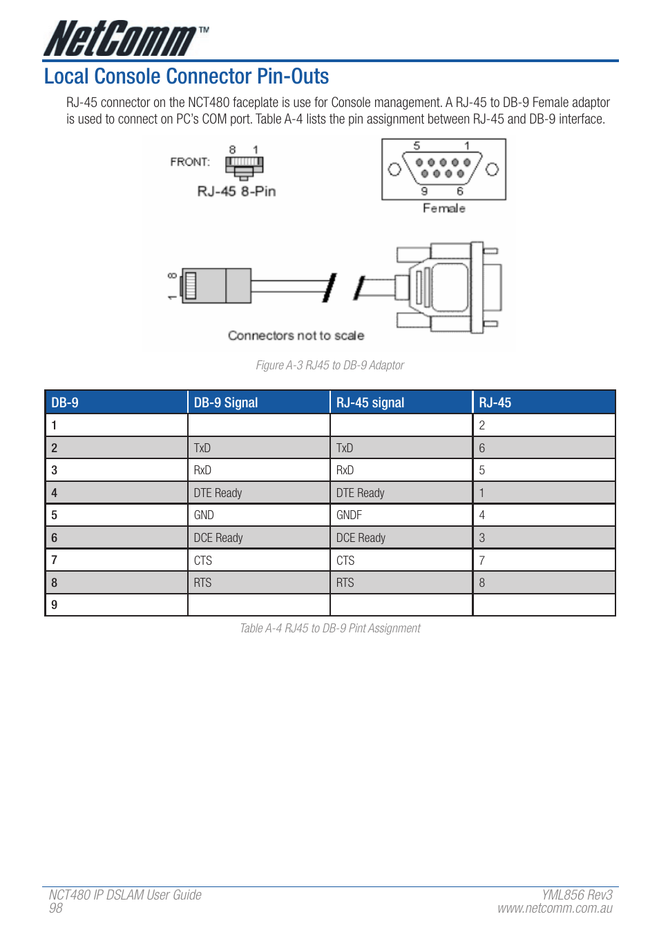 Local console connector pin-outs | NetComm IP DSLAM NCT480 User Manual | Page 98 / 164