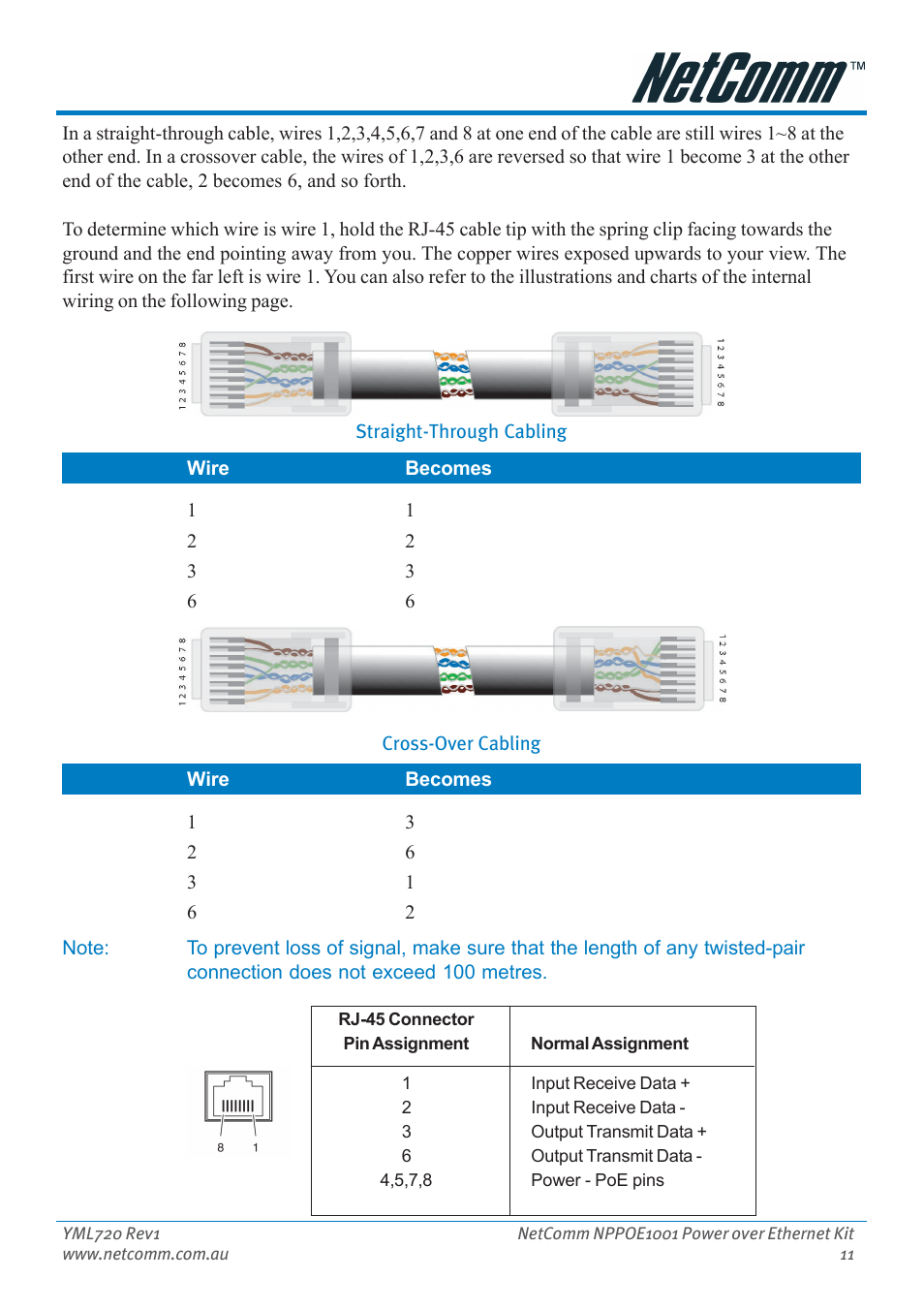 Appendix b: troubleshooting | NetComm Power Over Ethernet NPPOE1001 User Manual | Page 11 / 16