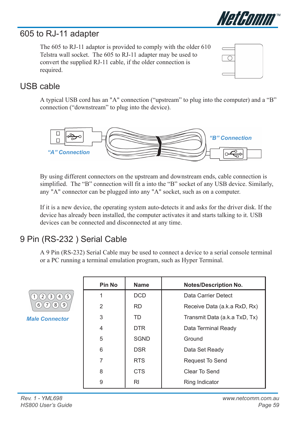 605 to rj-11 adapter, Usb cable, 9 pin (rs-232 ) serial cable | Appendix b – technical specifications, Hardware specifications | NetComm HS800 User Manual | Page 59 / 68