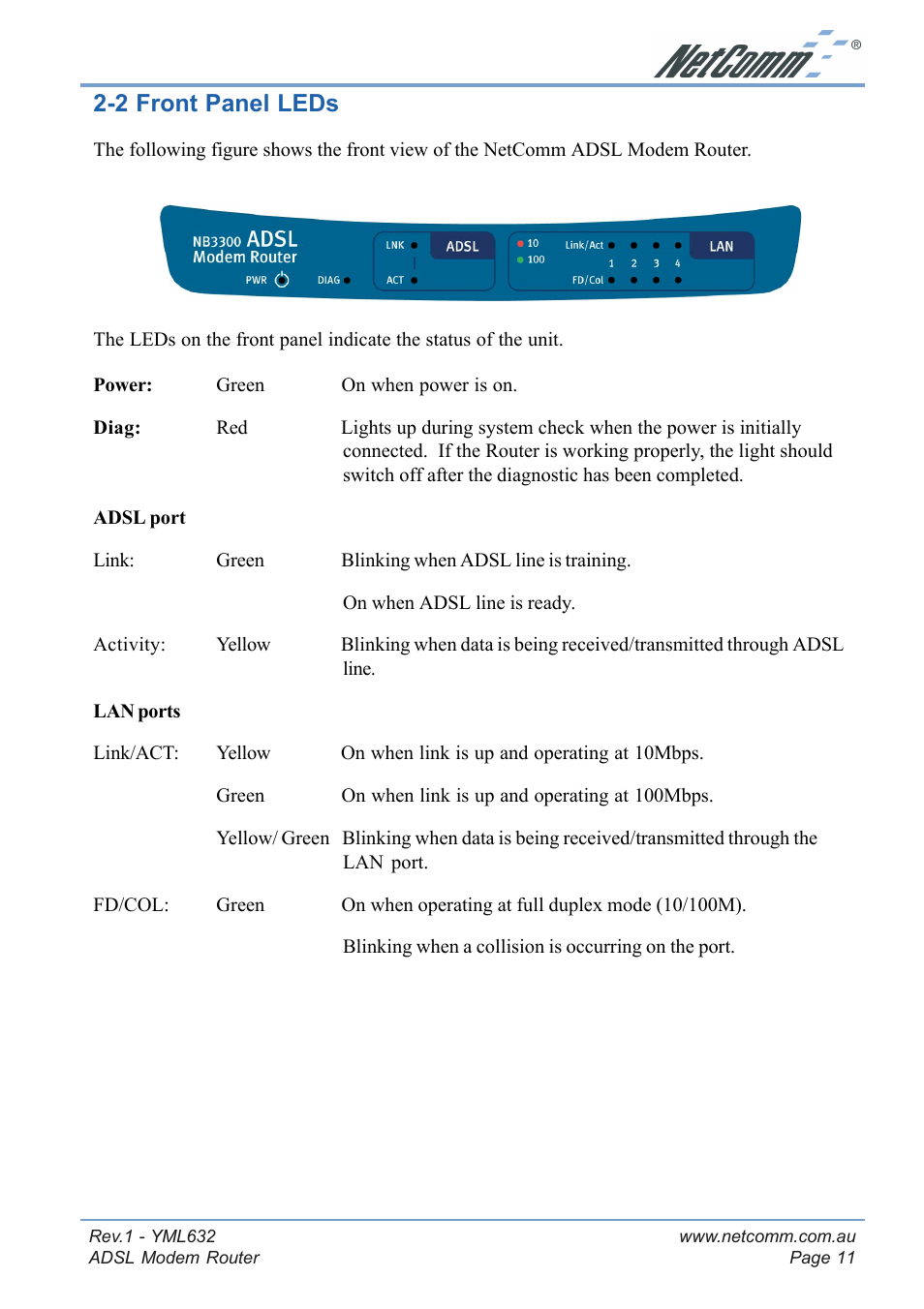 2 front panel leds | NetComm NB3300 User Manual | Page 11 / 48