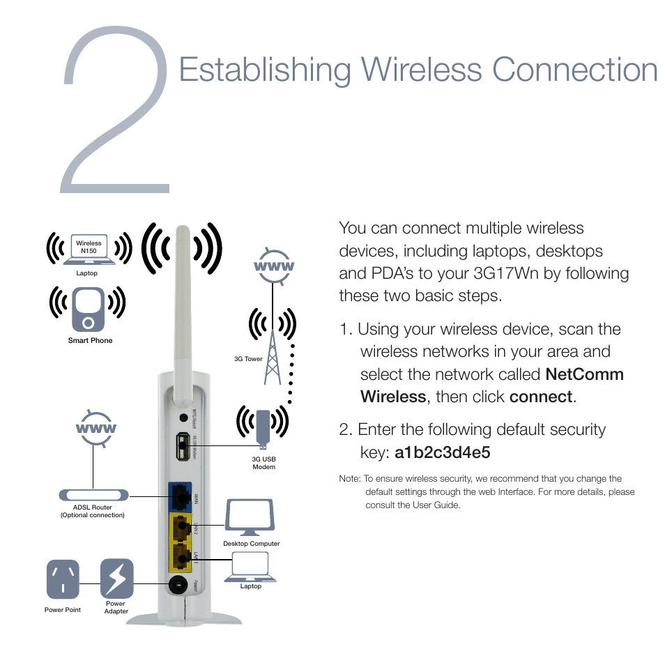 Establishing wireless connection | NetComm Liberty Series 3G Wireless N150 Router NP900n User Manual | Page 4 / 6
