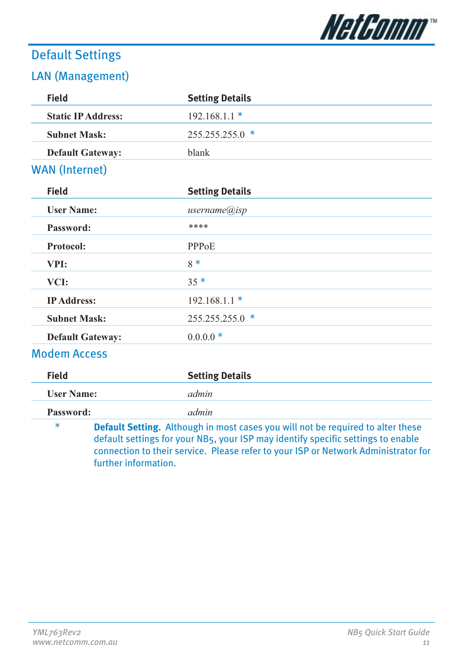 Default settings, Lan (management), Wan (internet) | Modem access | NetComm NB5 User Manual | Page 11 / 28