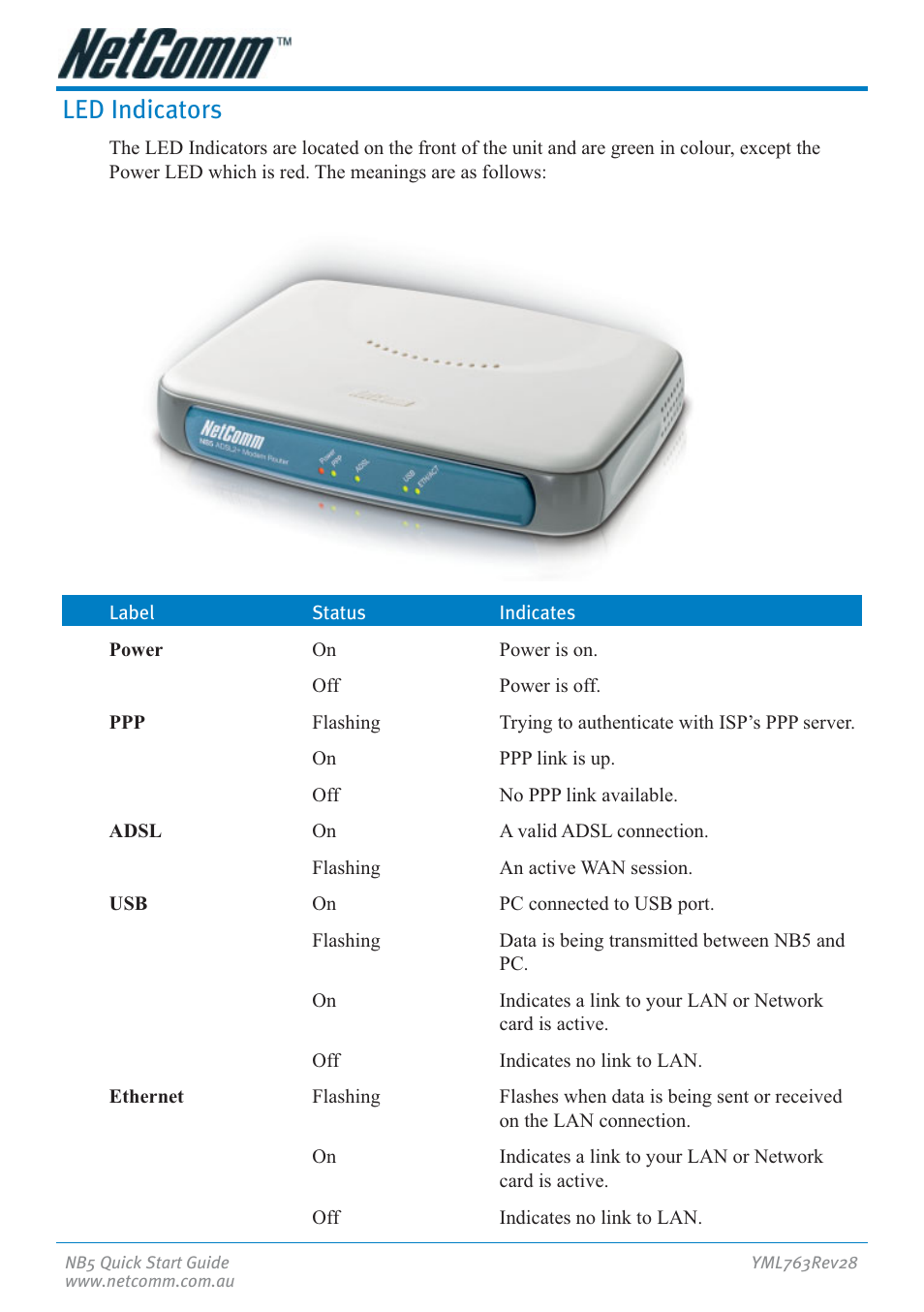 Led indicators | NetComm NB5 User Manual | Page 8 / 28