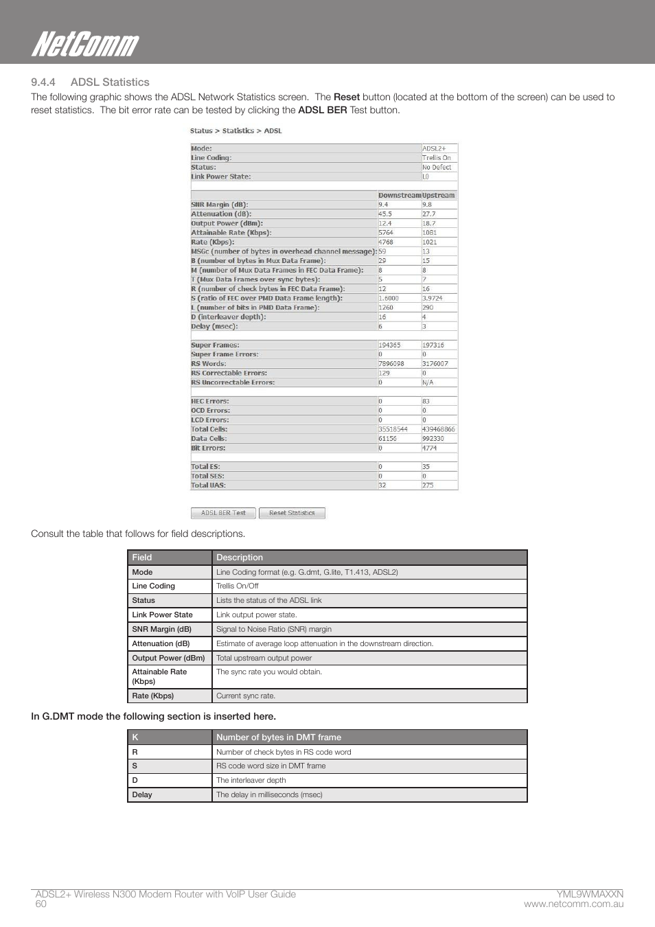 4 adsl statistics | NetComm N300 User Manual | Page 60 / 65