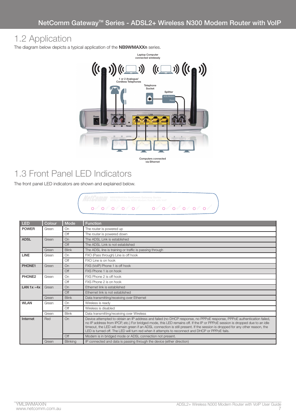 2 application, 3 front panel led indicators, Netcomm gateway | Yml9wmaxxn | NetComm N300 User Manual | Page 7 / 65