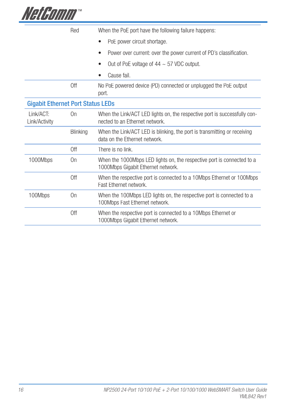 NetComm NP2500 User Manual | Page 16 / 46