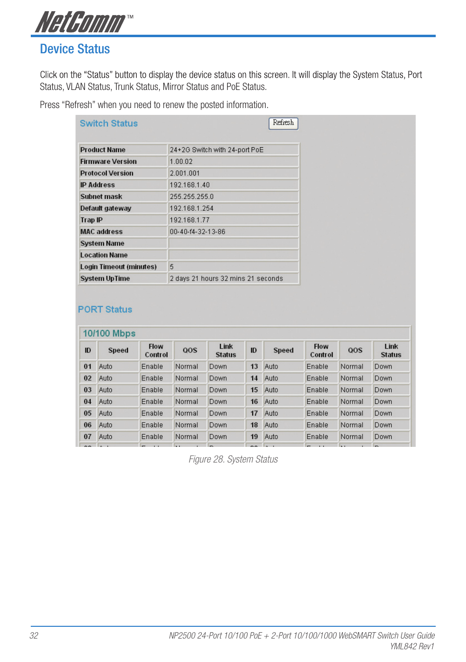 Device status | NetComm NP2500 User Manual | Page 32 / 46
