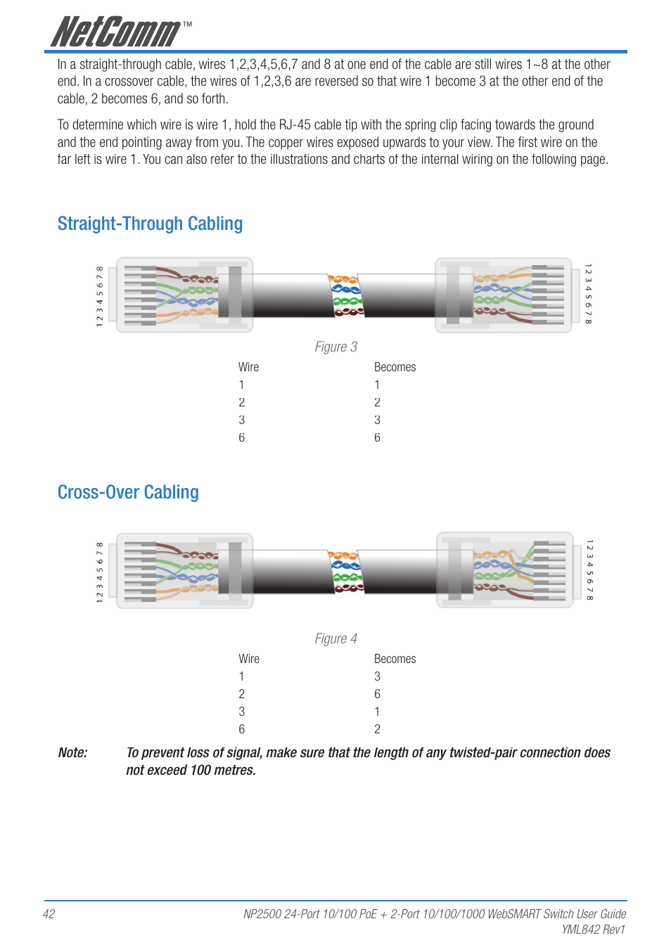 Straight-through cabling, Cross-over cabling | NetComm NP2500 User Manual | Page 42 / 46