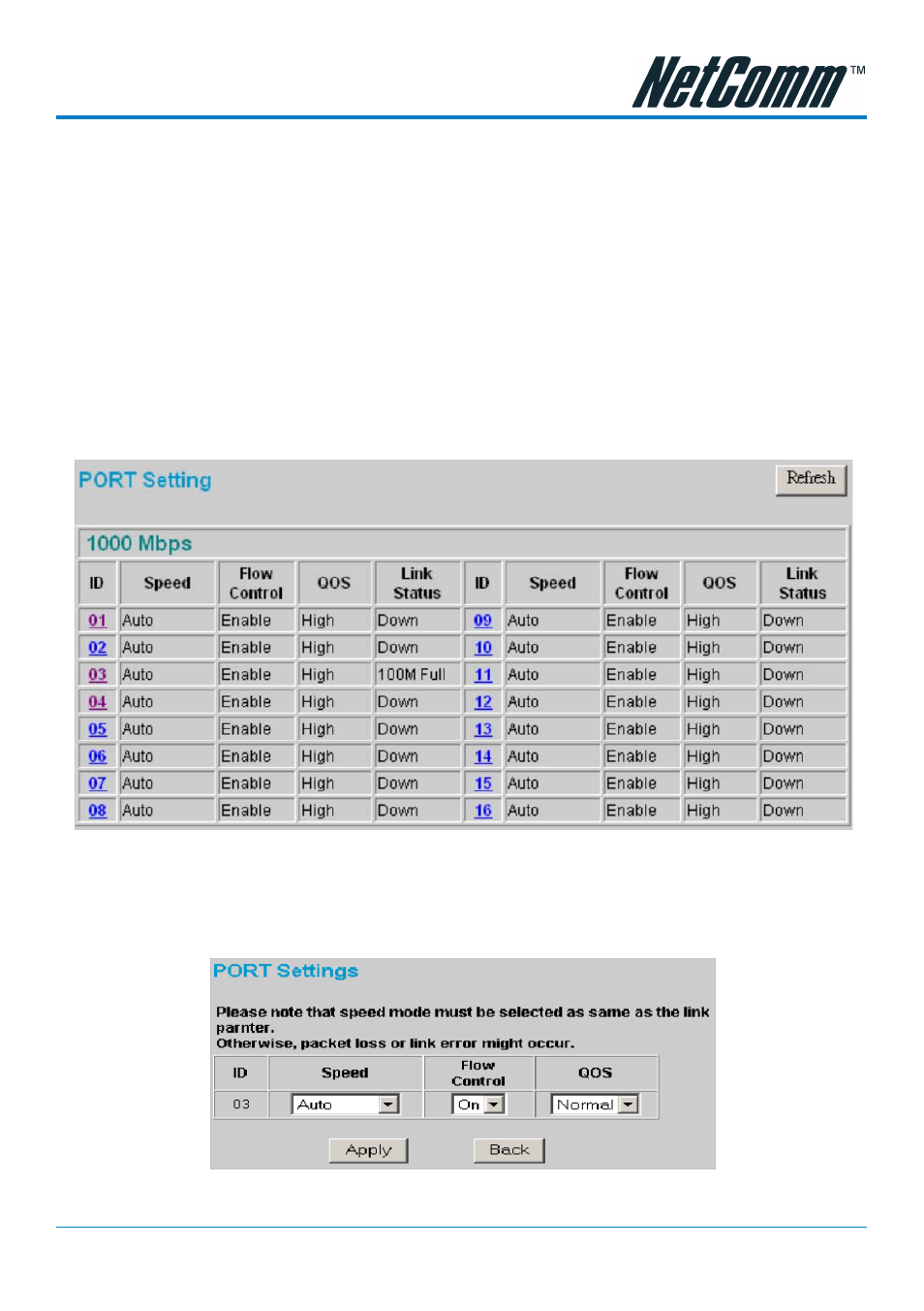 Setup menu, Port settings | NetComm NP3024 User Manual | Page 25 / 44