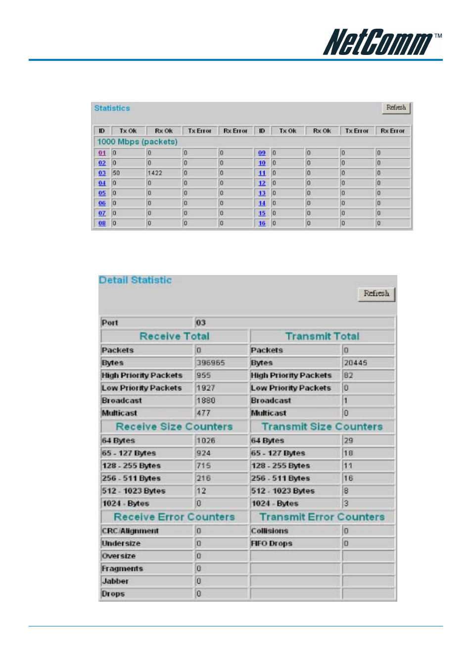 Statistic, System setting | NetComm NP3024 User Manual | Page 29 / 44