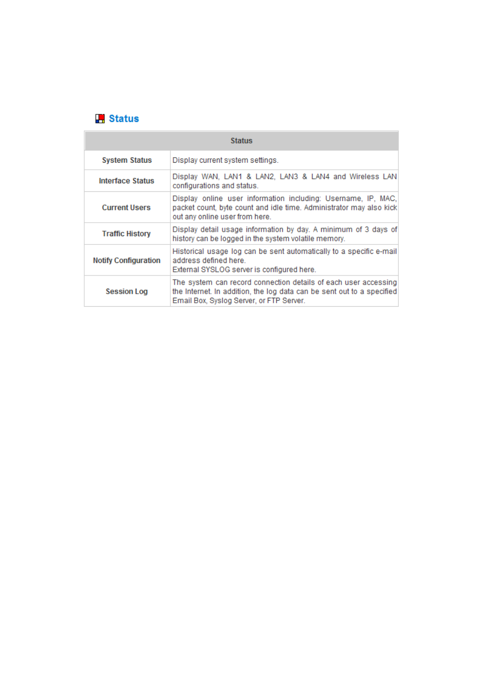 Status | NetComm HS1100 User Manual | Page 124 / 212