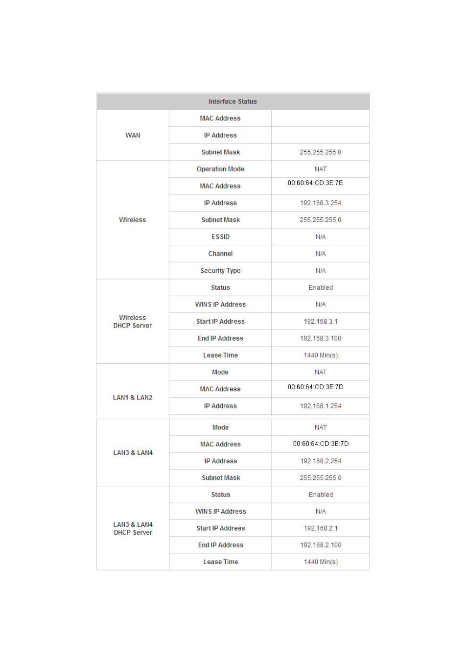 Interface status | NetComm HS1100 User Manual | Page 127 / 212