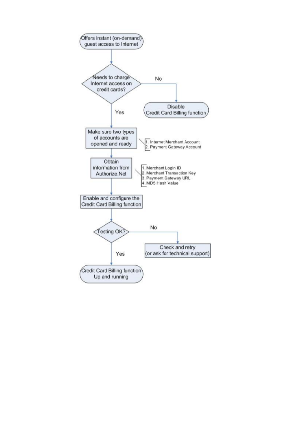 NetComm HS1100 User Manual | Page 142 / 212