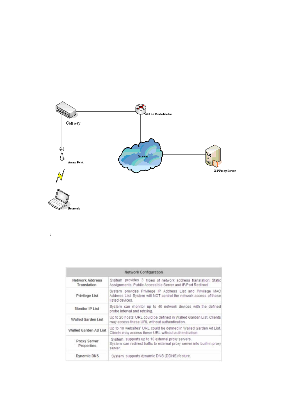 Appendix f. proxy setting, Proxy setting for hotspot | NetComm HS1100 User Manual | Page 178 / 212