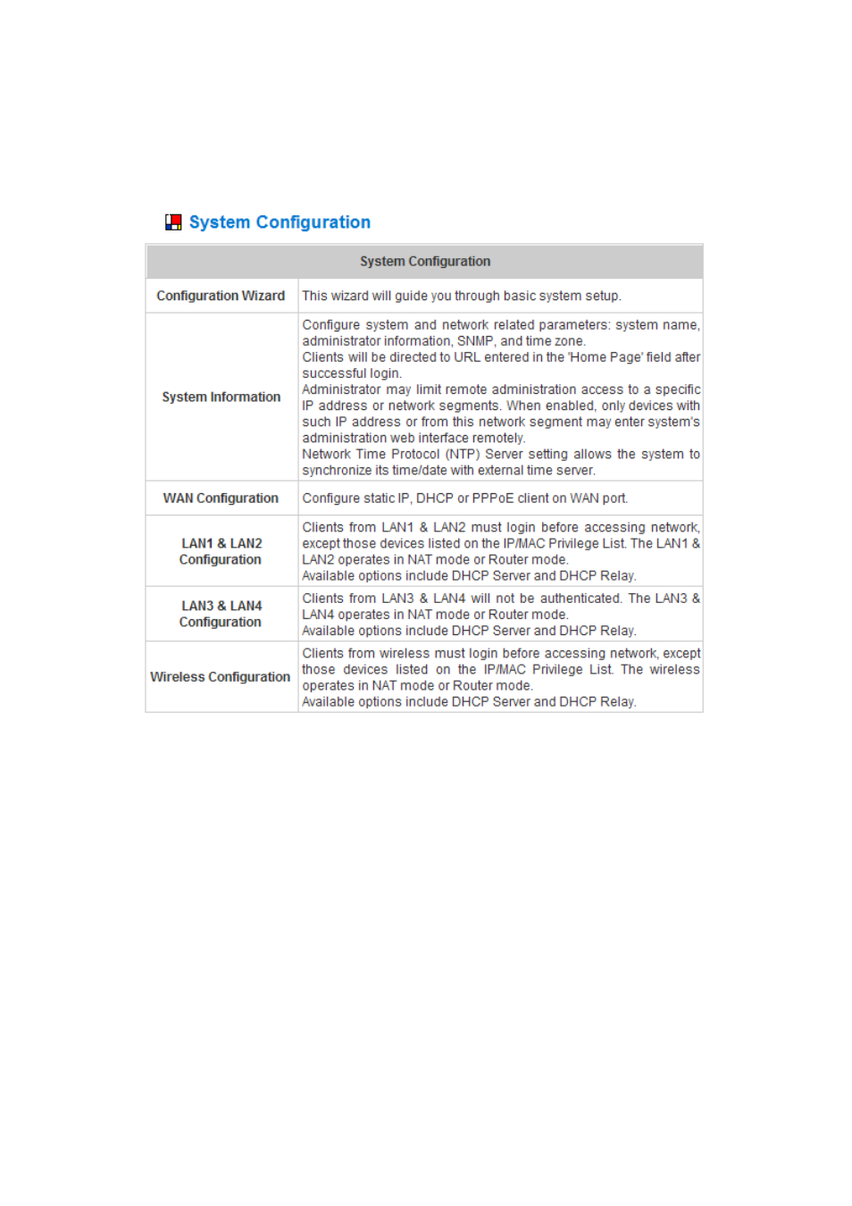 System configuration | NetComm HS1100 User Manual | Page 20 / 212