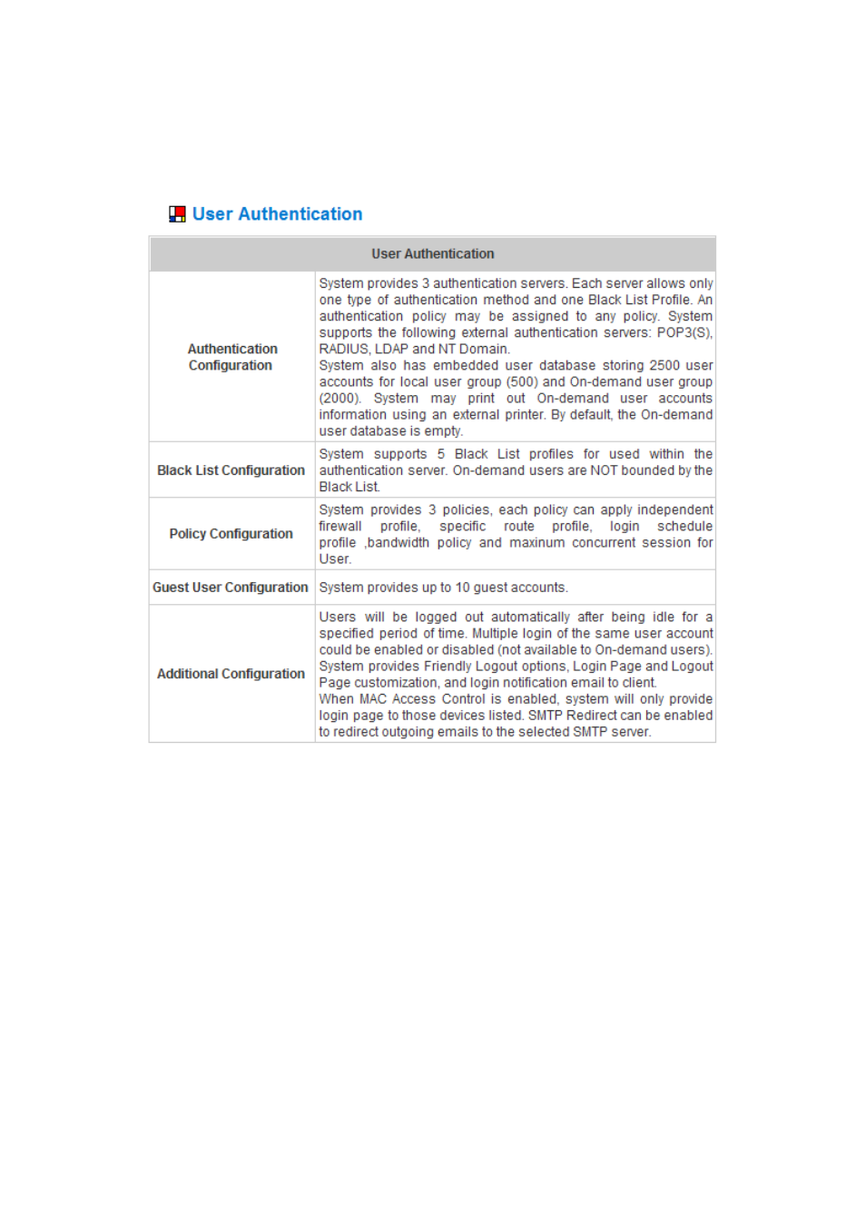 User authentication | NetComm HS1100 User Manual | Page 42 / 212