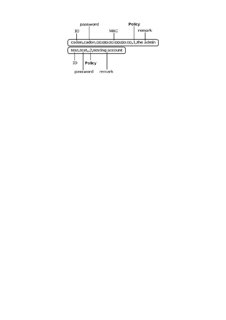 NetComm HS1100 User Manual | Page 49 / 212