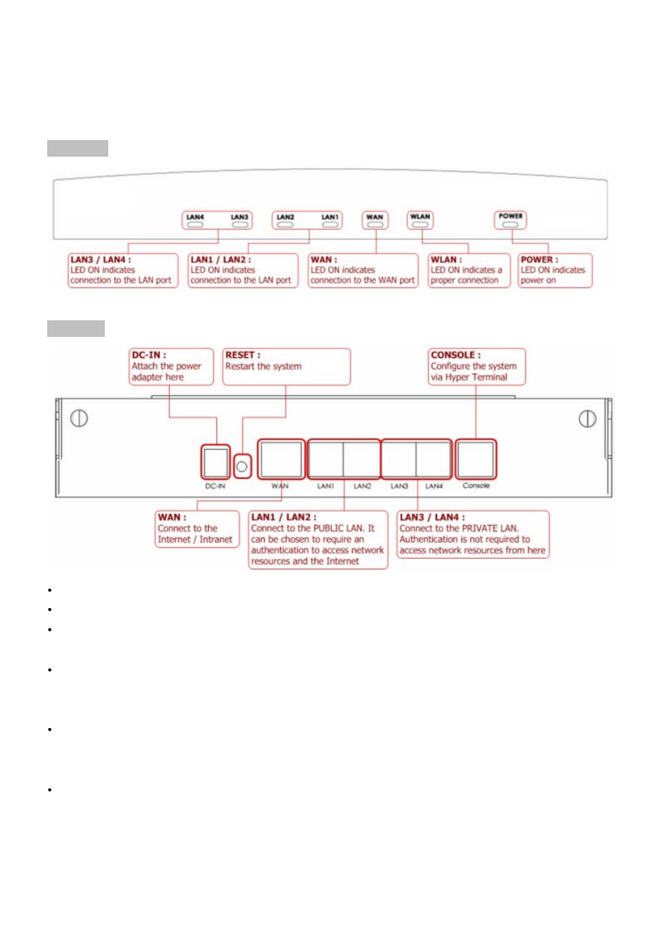 Panel function descriptions | NetComm HS1100 User Manual | Page 7 / 212