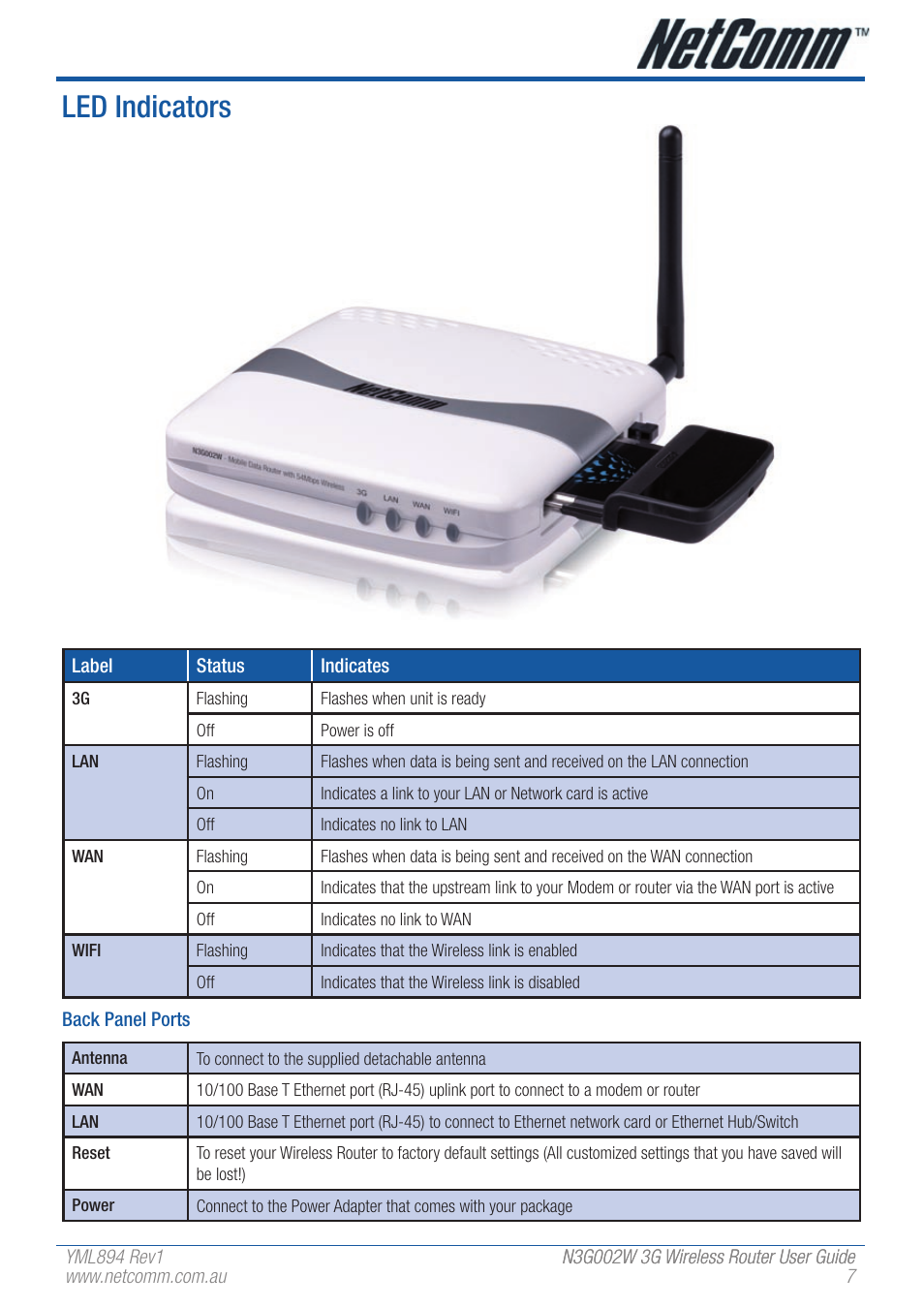 Led indicators | NetComm N3G002W User Manual | Page 7 / 72