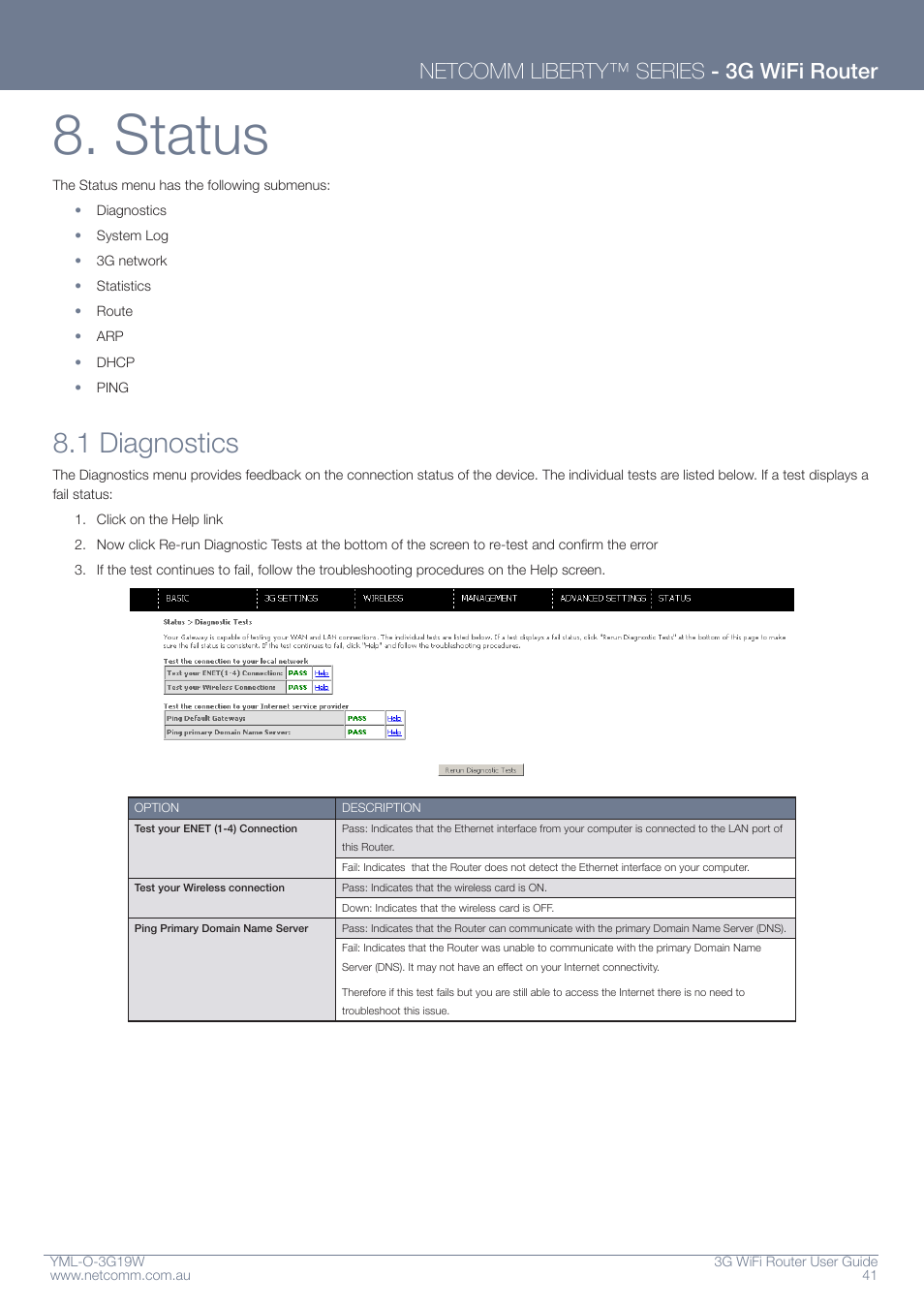 Status, 1 diagnostics, Netcomm liberty™ series - 3g wifi router | NetComm YML-O-3G19W User Manual | Page 41 / 55