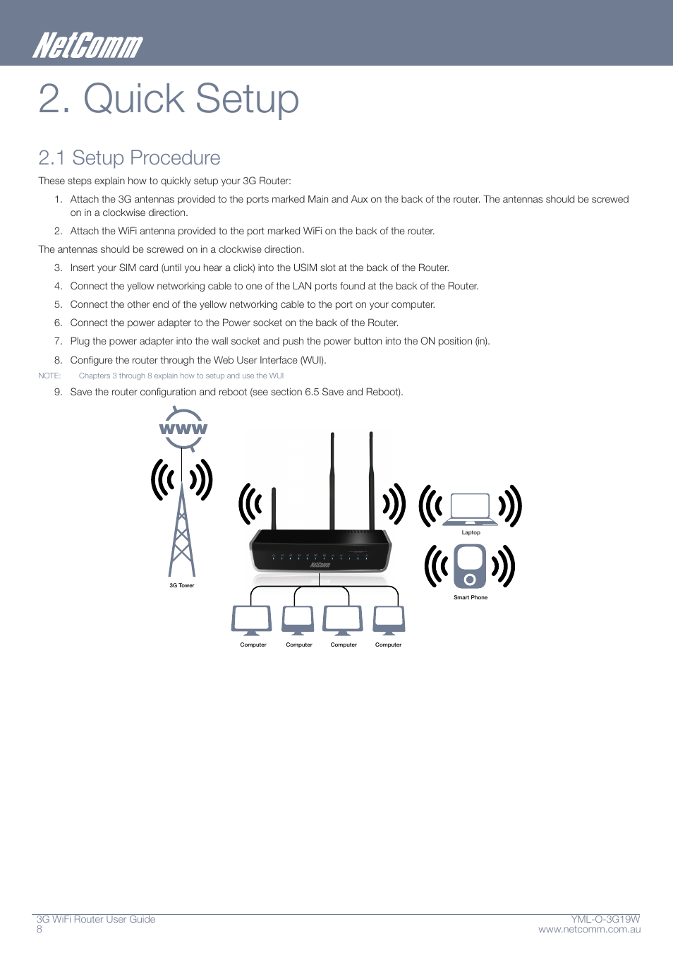 Quick setup, 1 setup procedure | NetComm YML-O-3G19W User Manual | Page 8 / 55